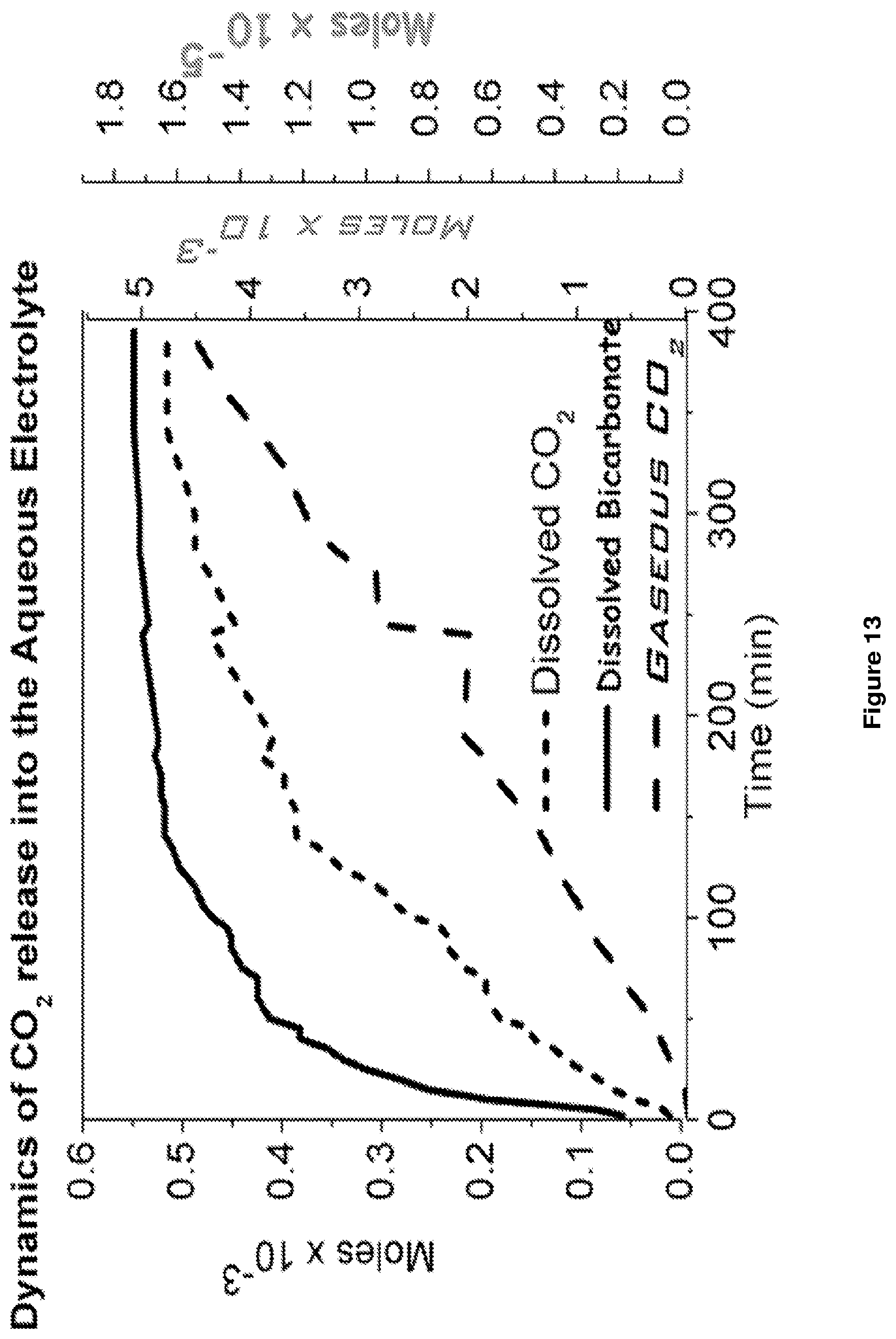 Patent US12350622 Figure 16 – Systems and process for carbon capture and conversion