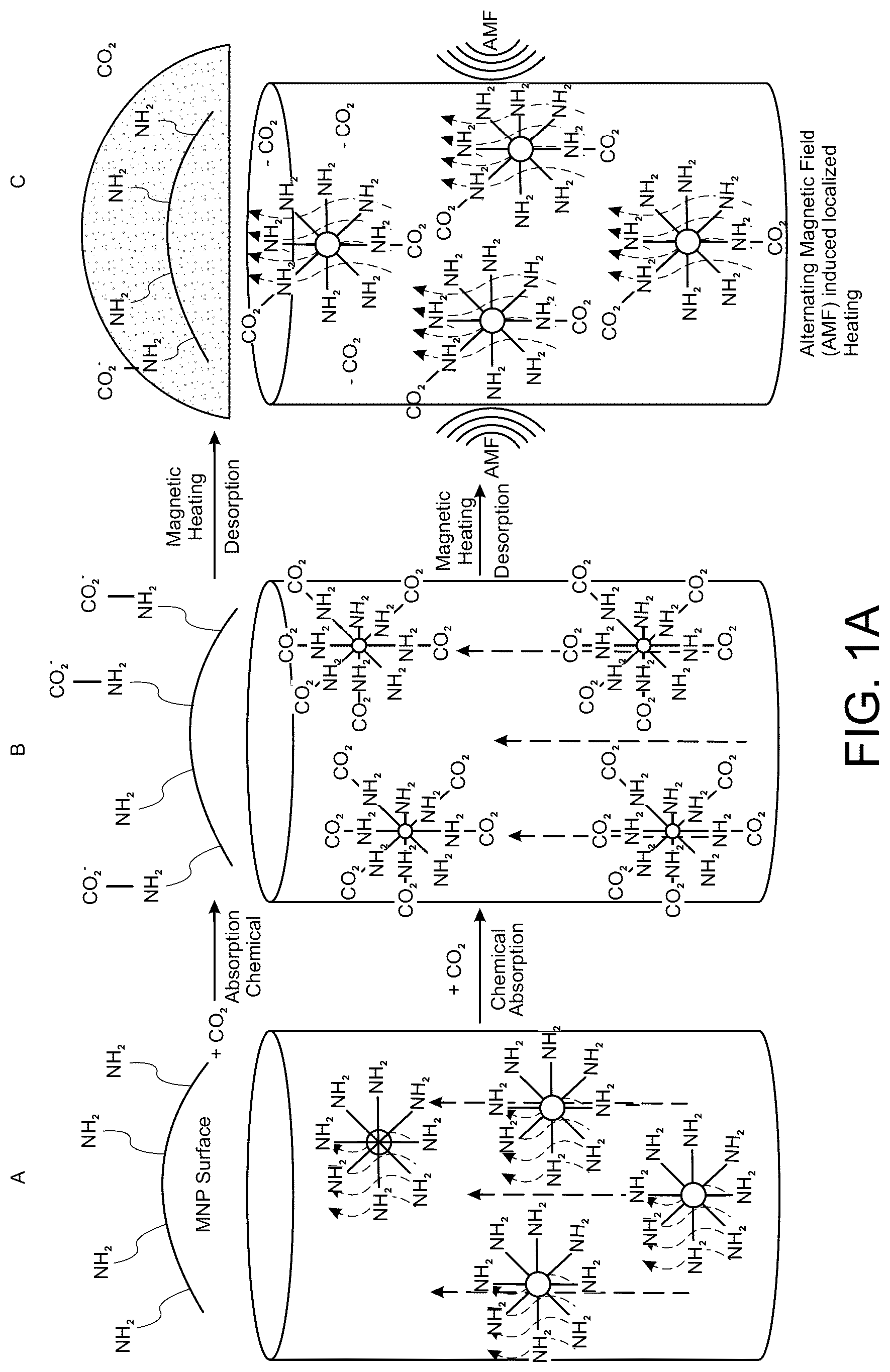 Patent US12350623 Figure 1 – Carbon dioxide capture using magnetic heating
