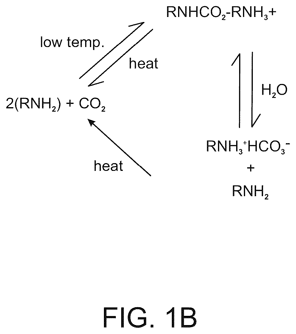 Patent US12350623 Figure 2 – Carbon dioxide capture using magnetic heating