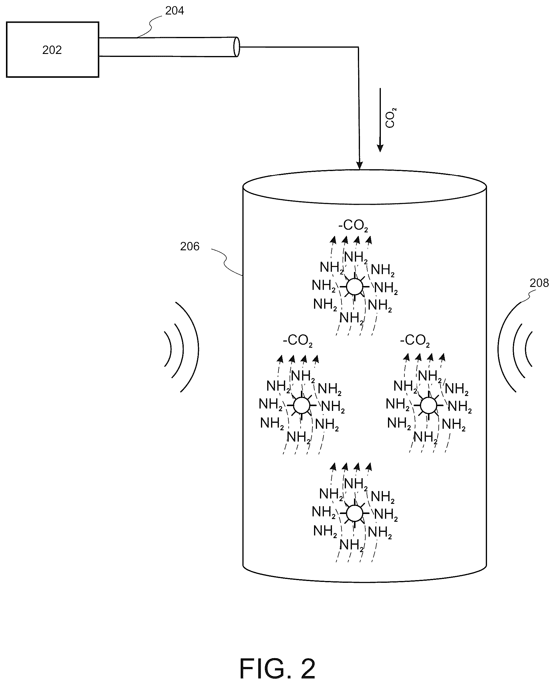 Patent US12350623 Figure 3 – Carbon dioxide capture using magnetic heating