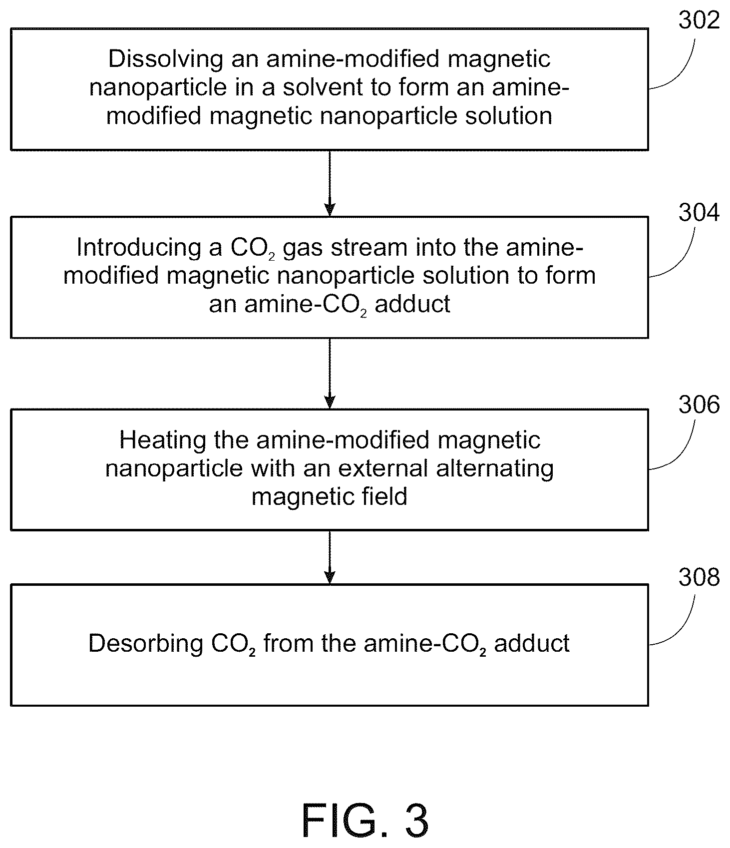 Patent US12350623 Figure 4 – Carbon dioxide capture using magnetic heating