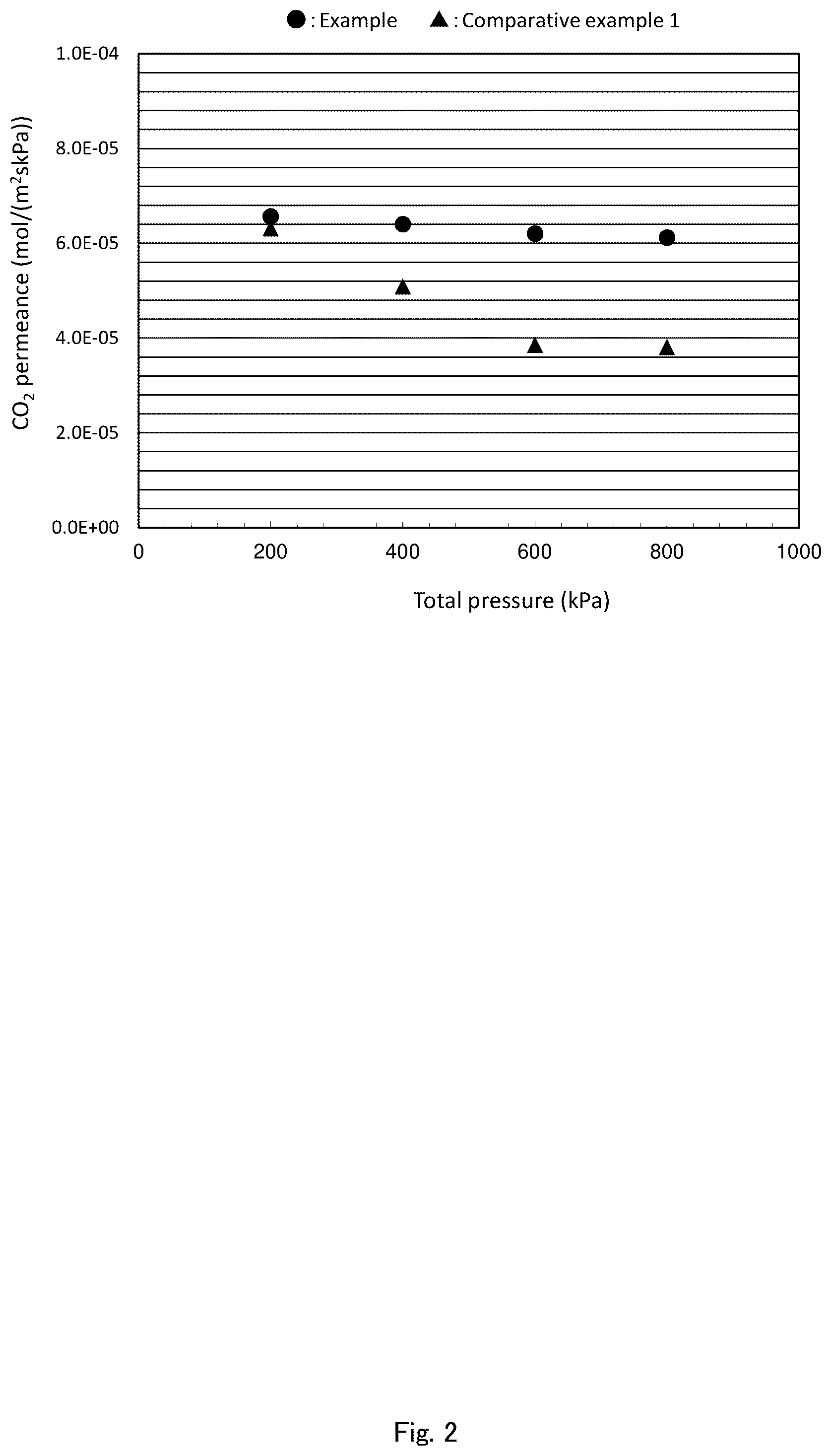 Patent US12350624 Figure 2 – Gas separation method and apparatus
