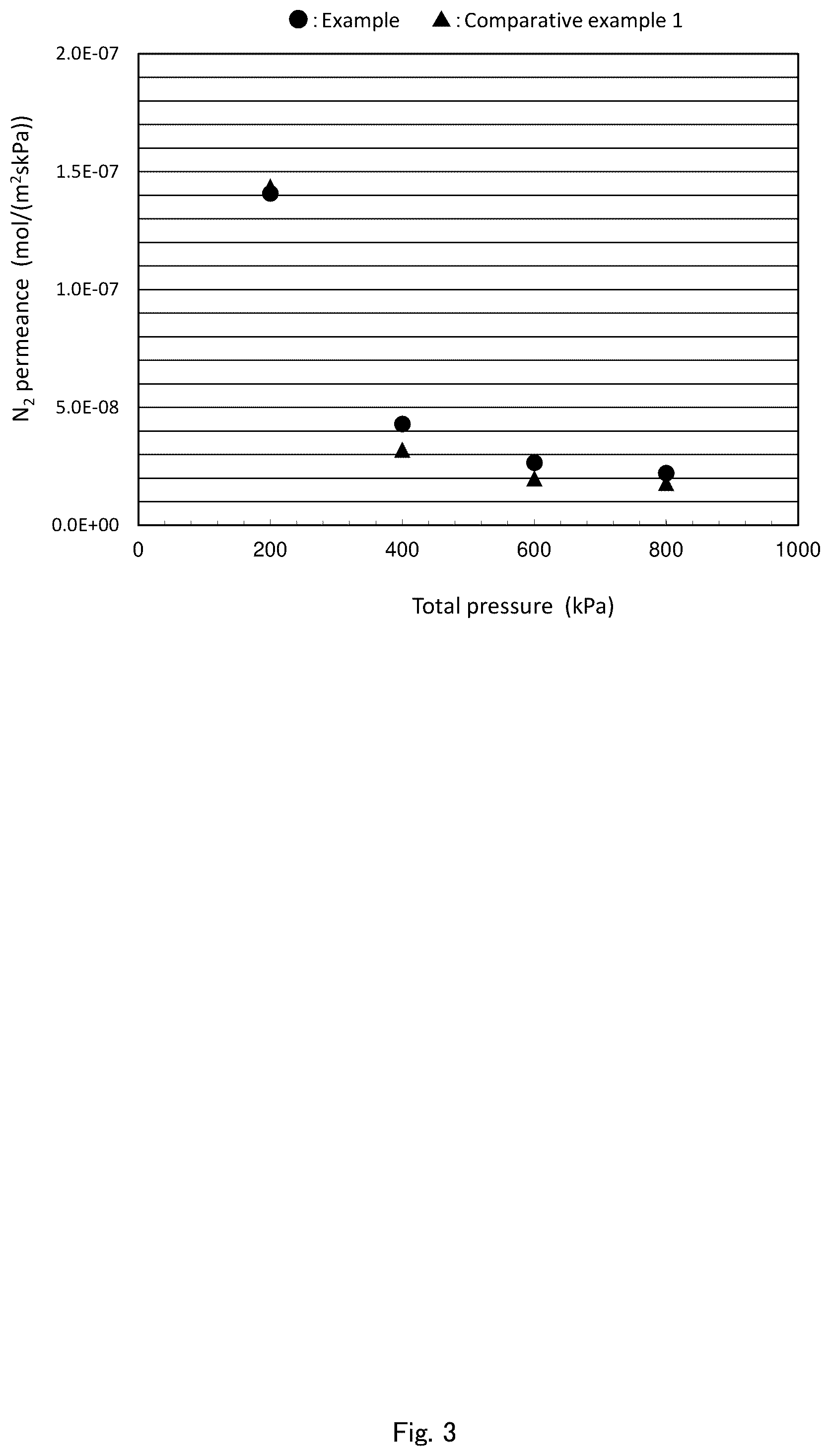 Patent US12350624 Figure 3 – Gas separation method and apparatus