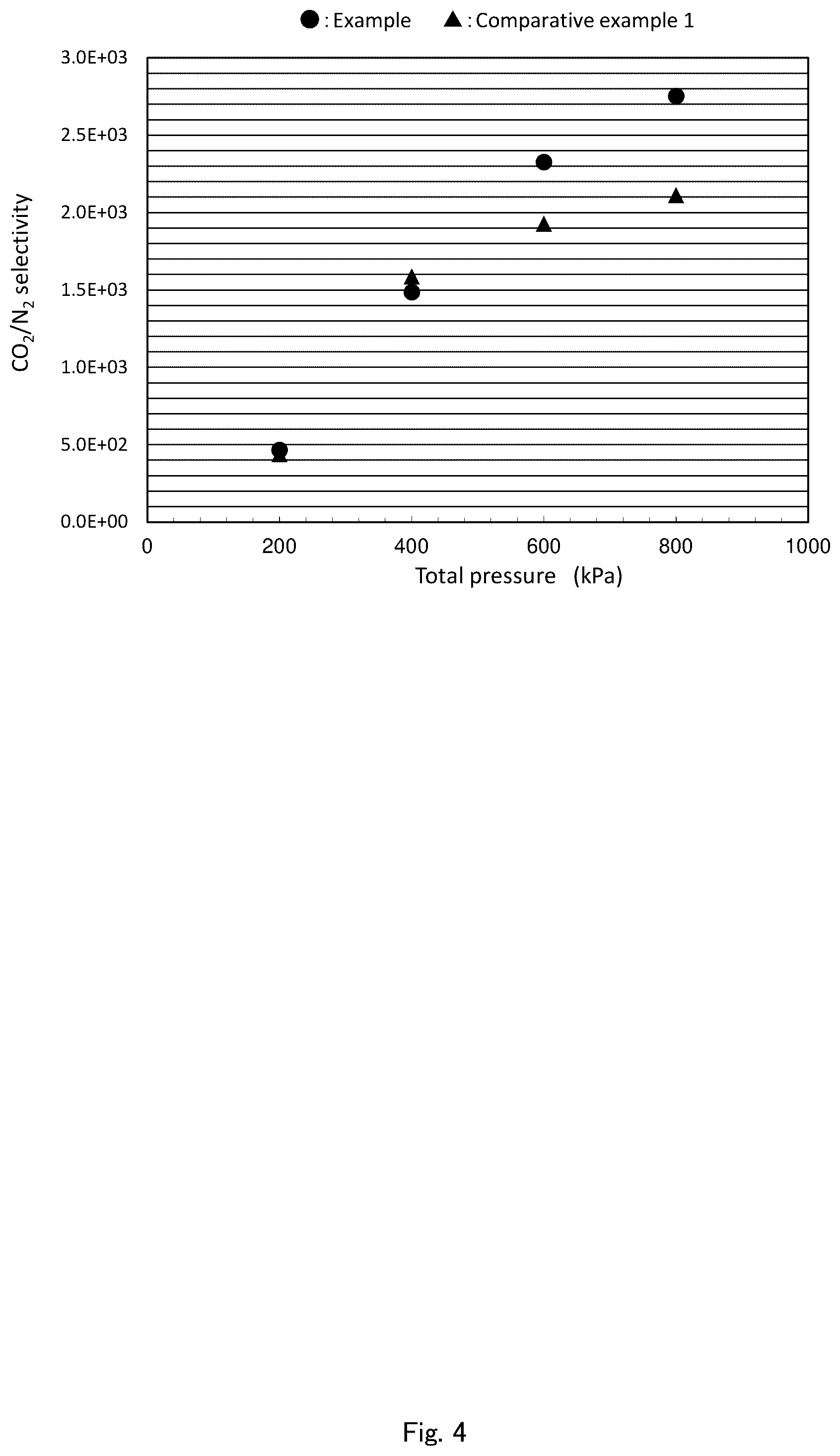Patent US12350624 Figure 4 – Gas separation method and apparatus