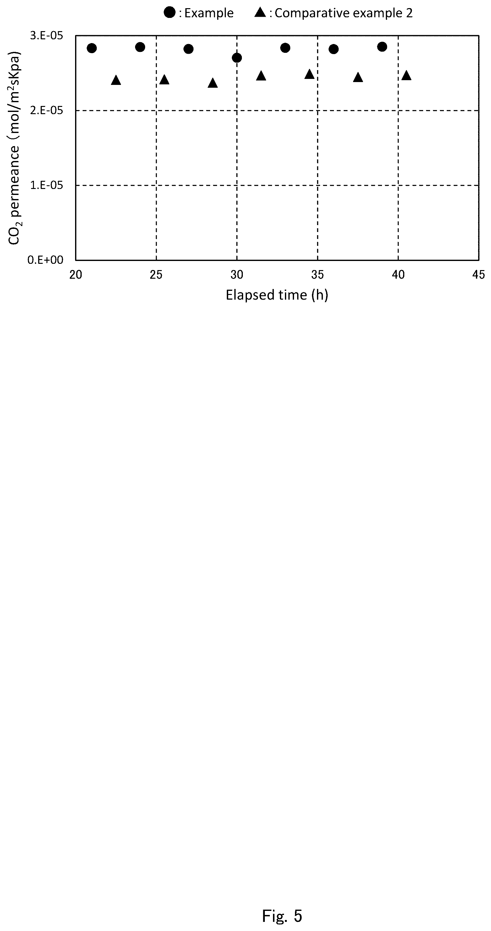 Patent US12350624 Figure 5 – Gas separation method and apparatus