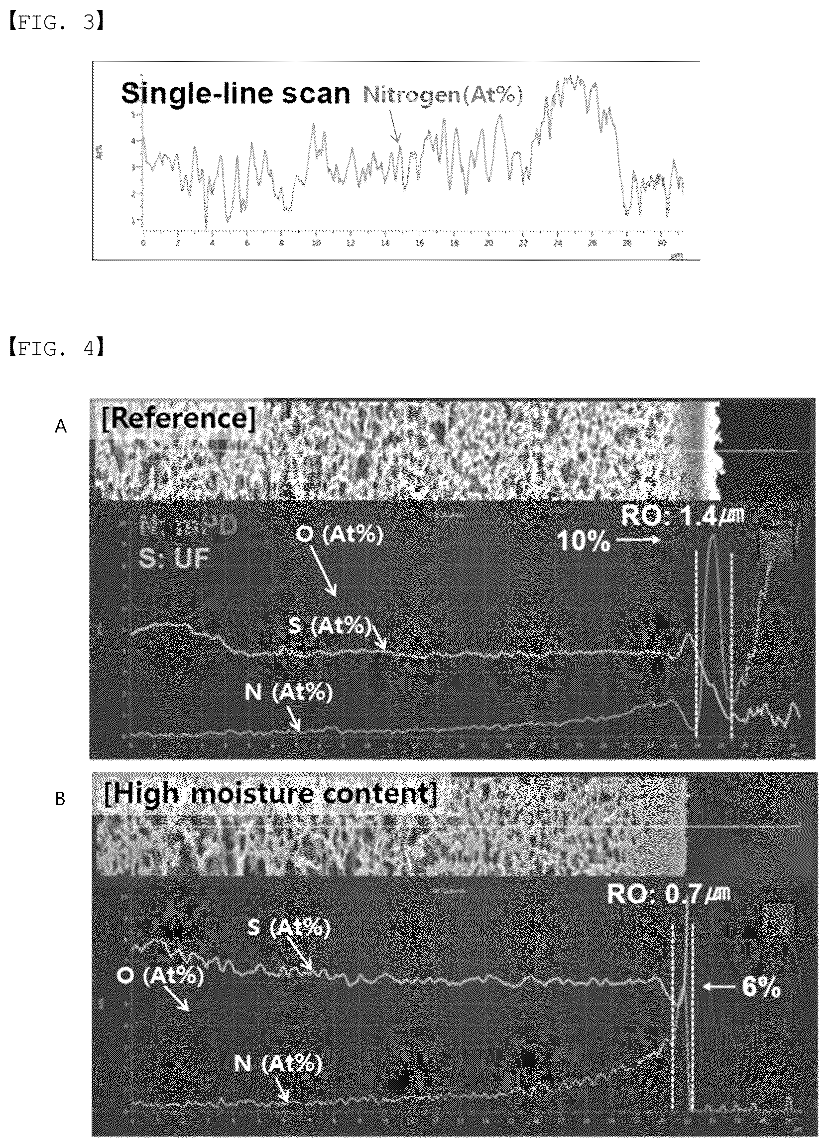 Patent US12350628 Figure 2 – Method for quantifying amine compound constituting separator active layer prior to preparation of separator active layer, method for quantifying polyamide or unreacted amine compound in separator active layer, and method for setting preparation conditions of separator active layer or establishment standards for preparation conditions of separator active layer