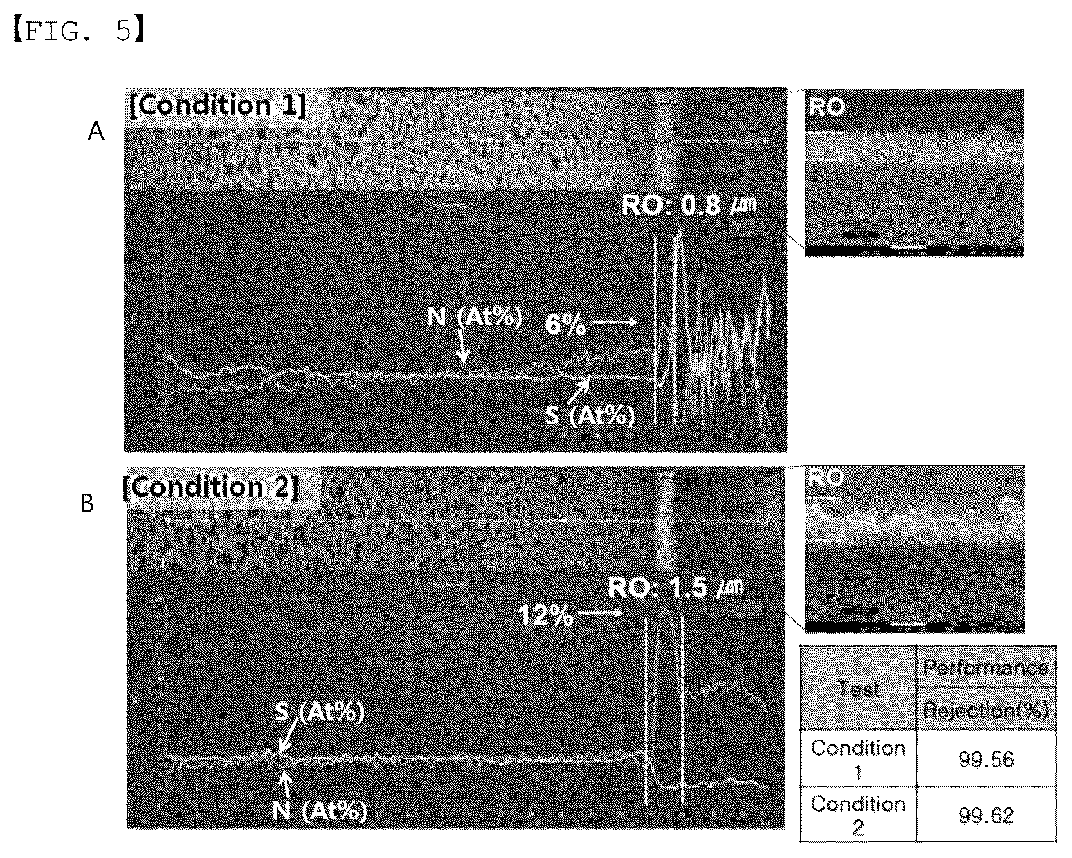 Patent US12350628 Figure 3 – Method for quantifying amine compound constituting separator active layer prior to preparation of separator active layer, method for quantifying polyamide or unreacted amine compound in separator active layer, and method for setting preparation conditions of separator active layer or establishment standards for preparation conditions of separator active layer