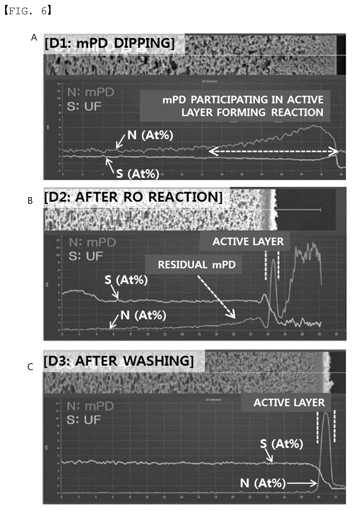 Patent US12350628 Figure 4 – Method for quantifying amine compound constituting separator active layer prior to preparation of separator active layer, method for quantifying polyamide or unreacted amine compound in separator active layer, and method for setting preparation conditions of separator active layer or establishment standards for preparation conditions of separator active layer