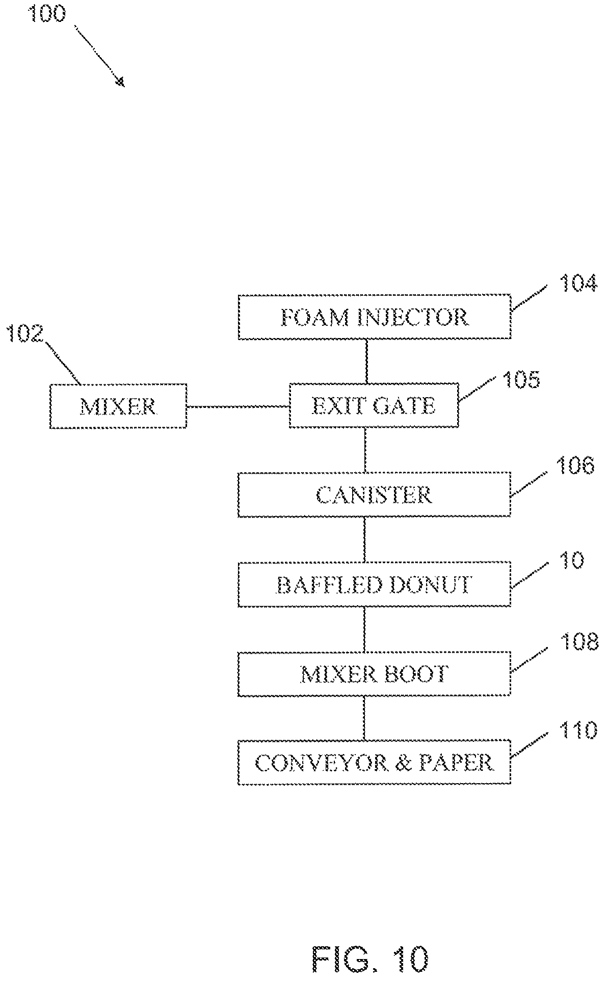 Patent US12350631 Figure 10 – Baffled donut apparatus for use in system and method for forming gypsum board