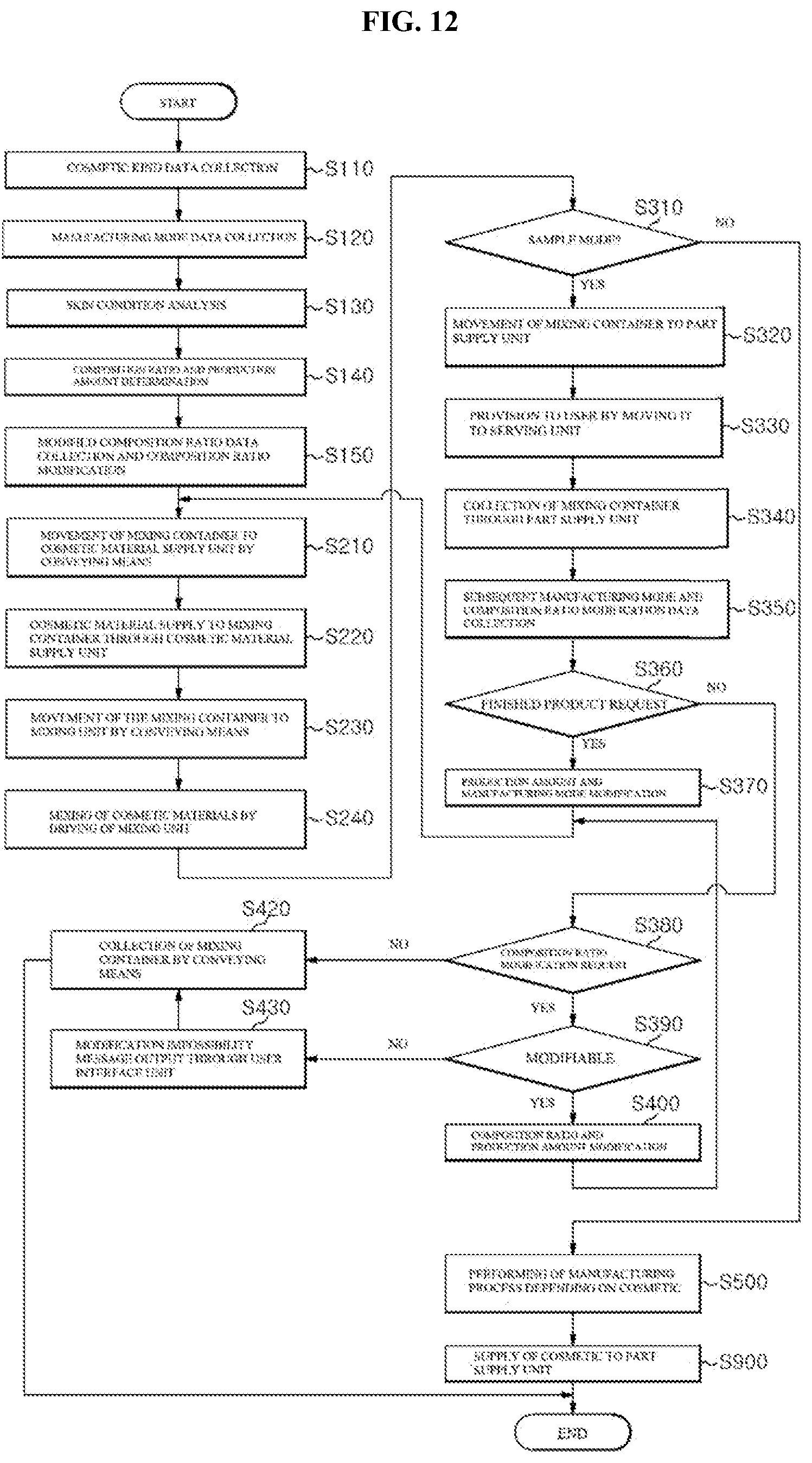 Patent US12350635 Figure 12 – Cosmetic manufacturing apparatus, control method of the same, and cosmetic manufacturing system