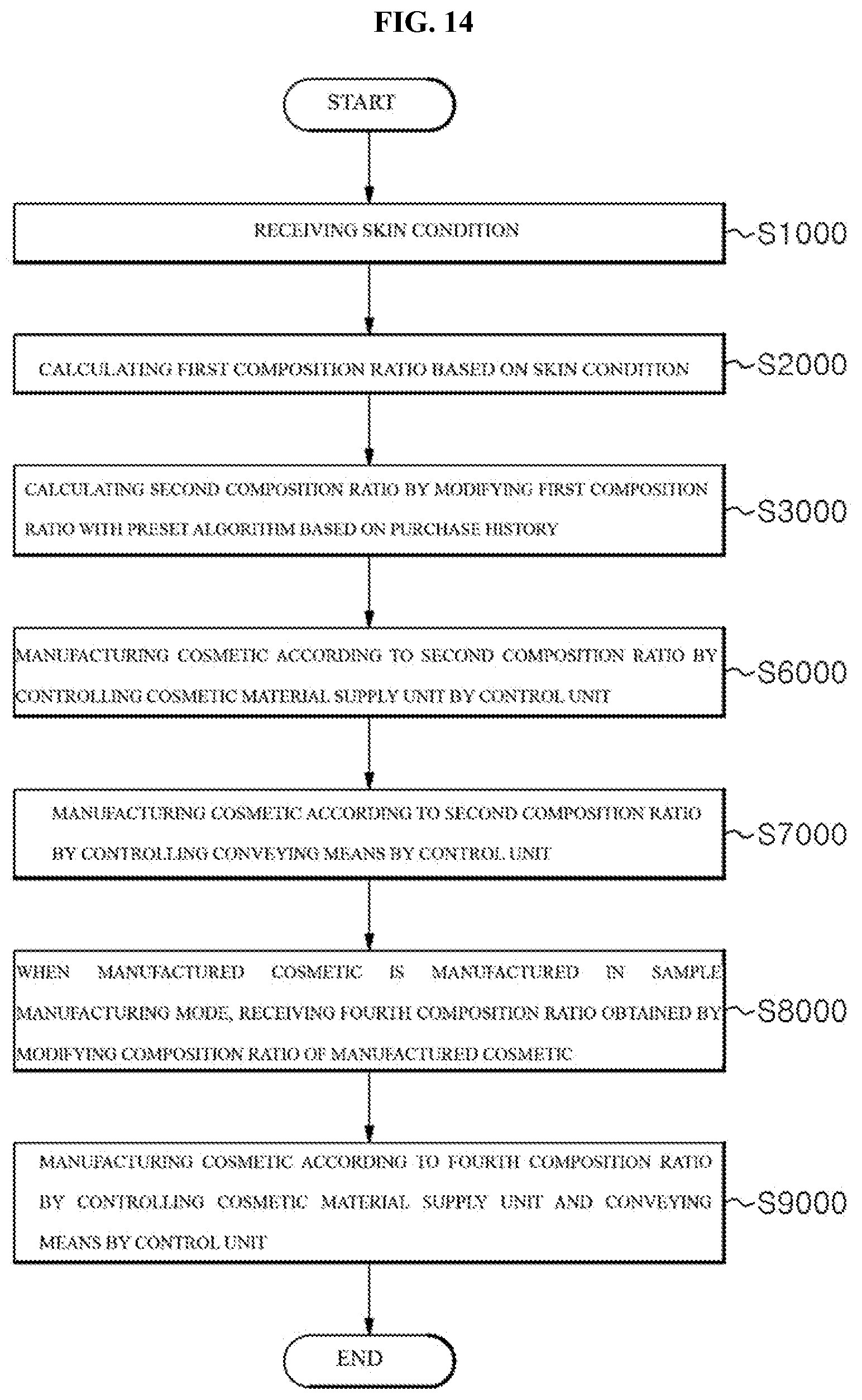 Patent US12350635 Figure 14 – Cosmetic manufacturing apparatus, control method of the same, and cosmetic manufacturing system