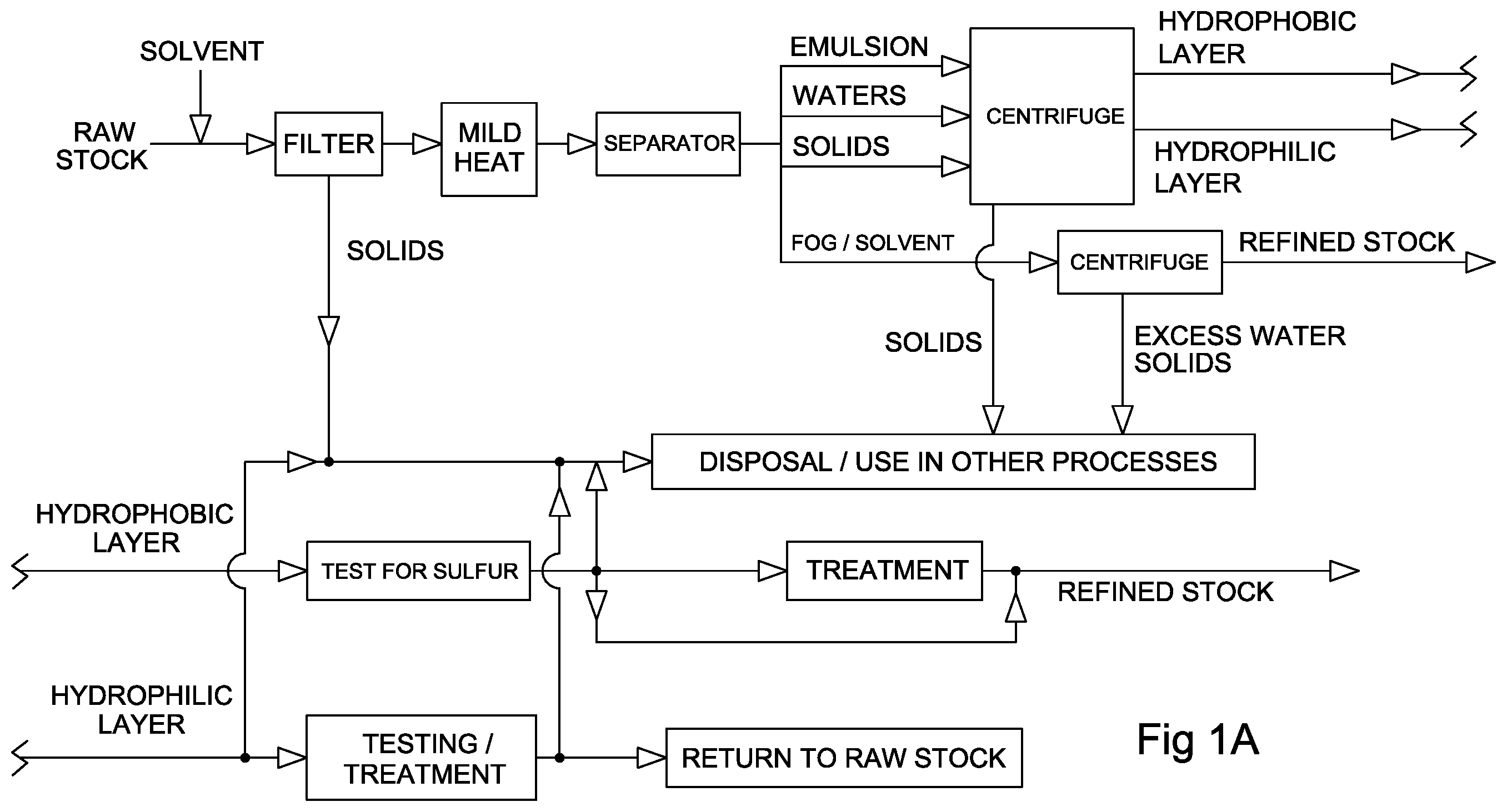 Patent US12350639 — Method of manufacturing bio-diesel and reactor — Figure 1