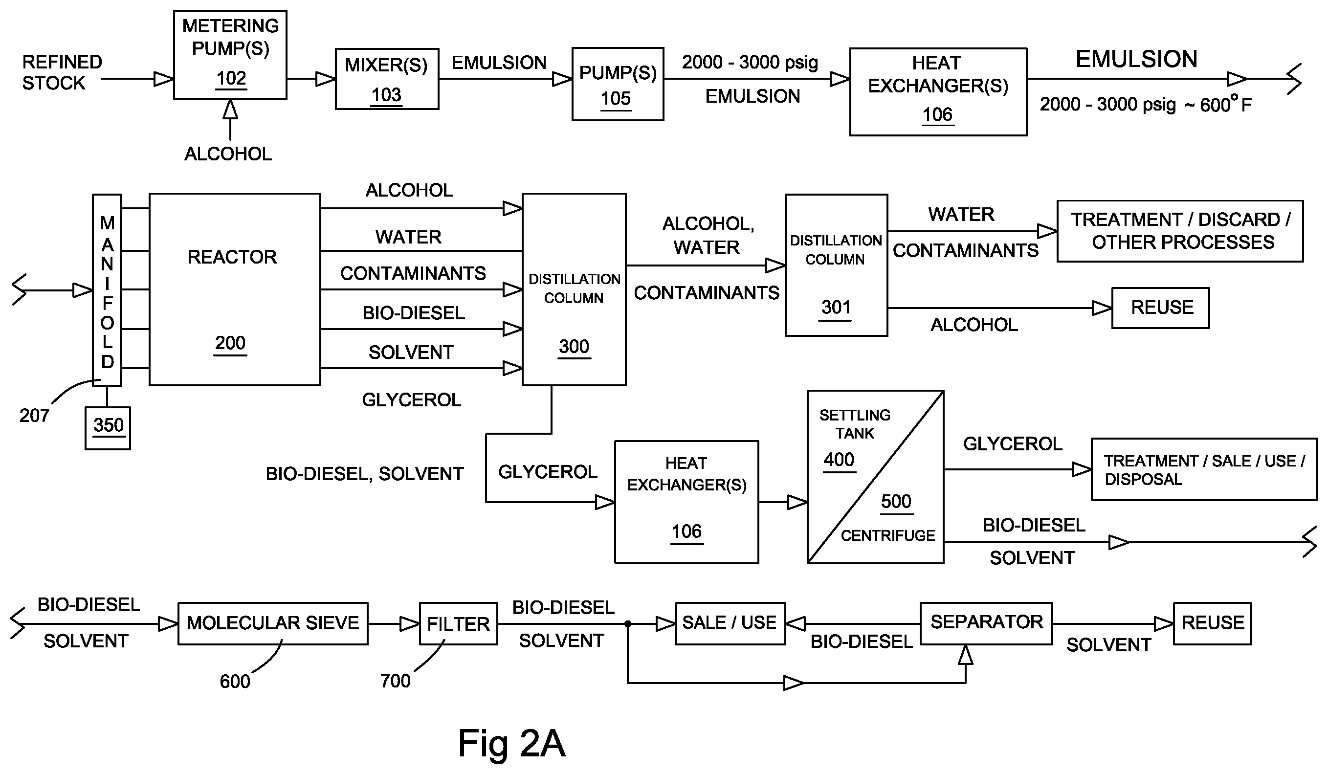 Patent US12350639 Figure 2 – Method of manufacturing bio-diesel and reactor