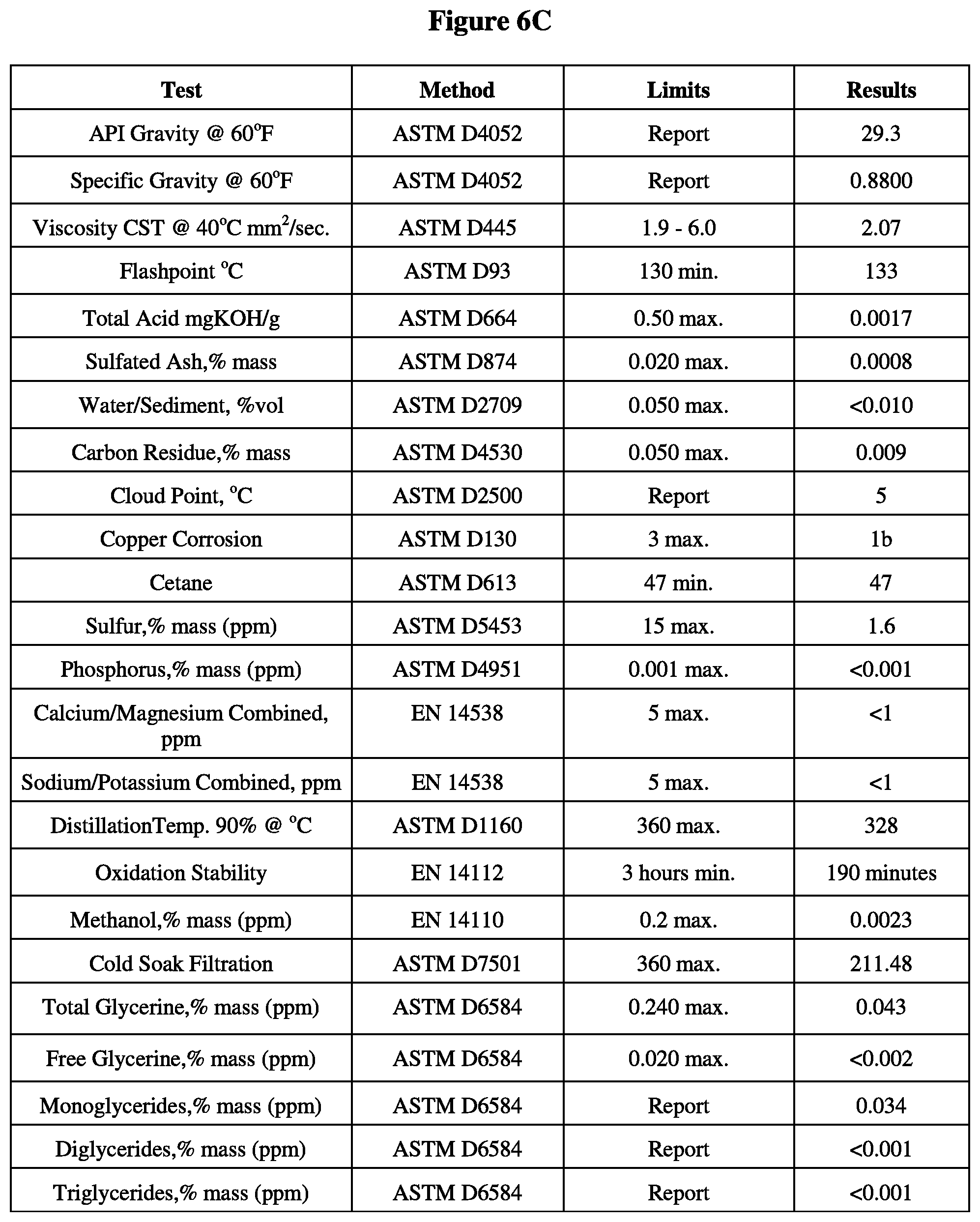 Patent US12350639 Figure 10 – Method of manufacturing bio-diesel and reactor