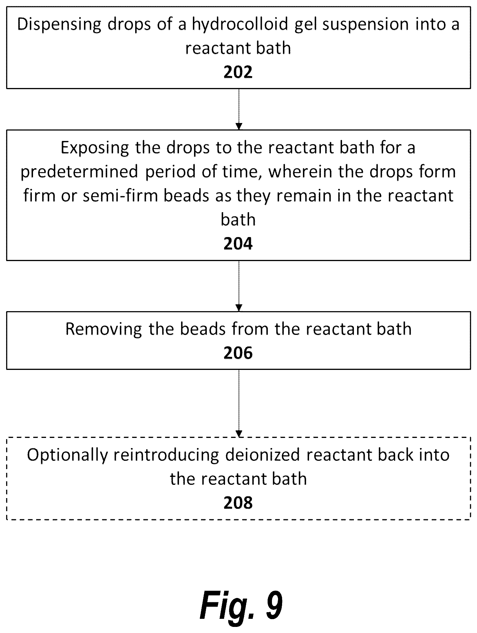 Patent US12350641 Figure 9 – Methods of high throughput hydrocolloid bead production and apparatuses thereof