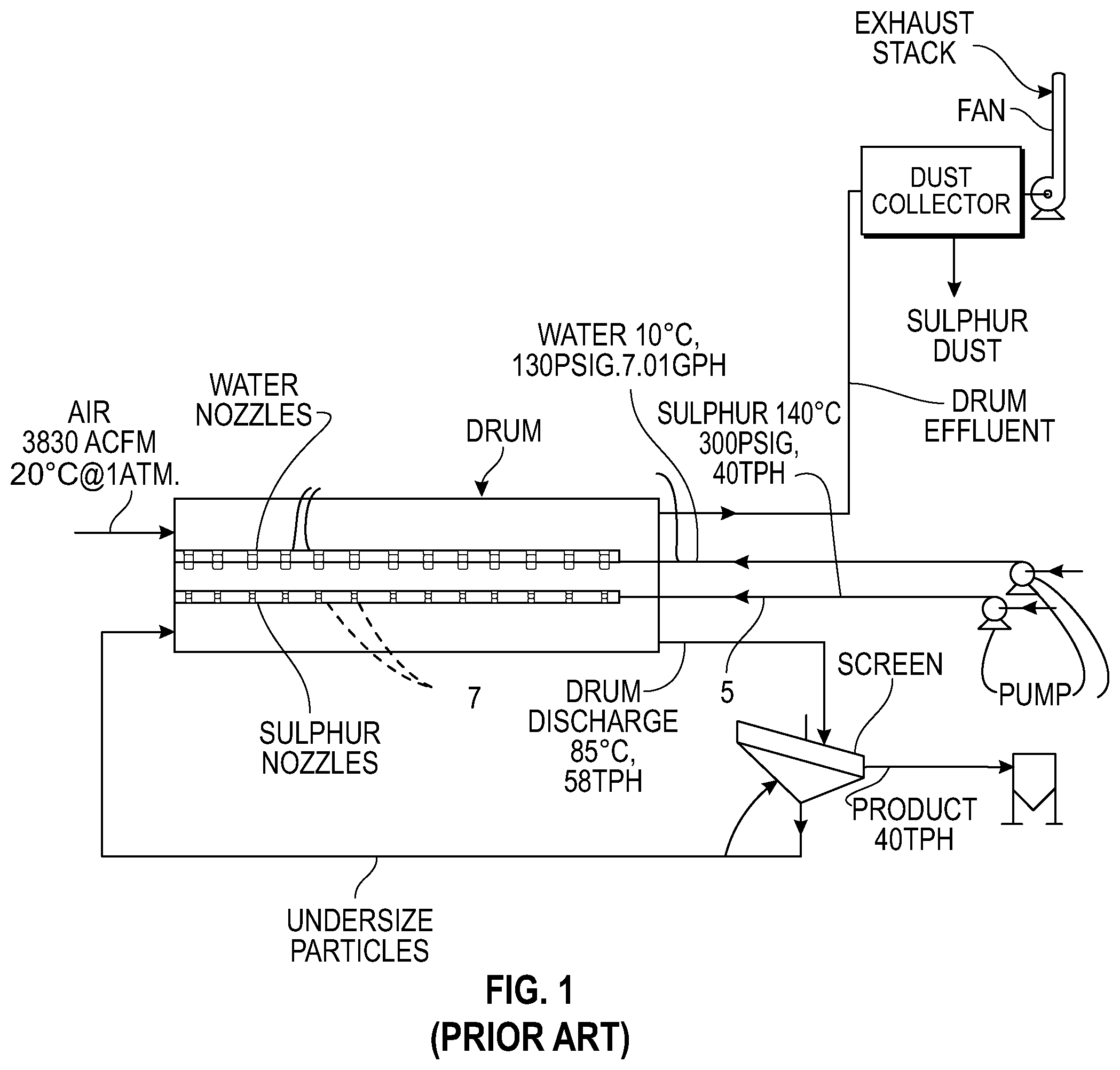 Patent US12350642 — Single pass header for generating sulfur seed particles and enlarging sulfur granules, and method of using the same — Figure 1