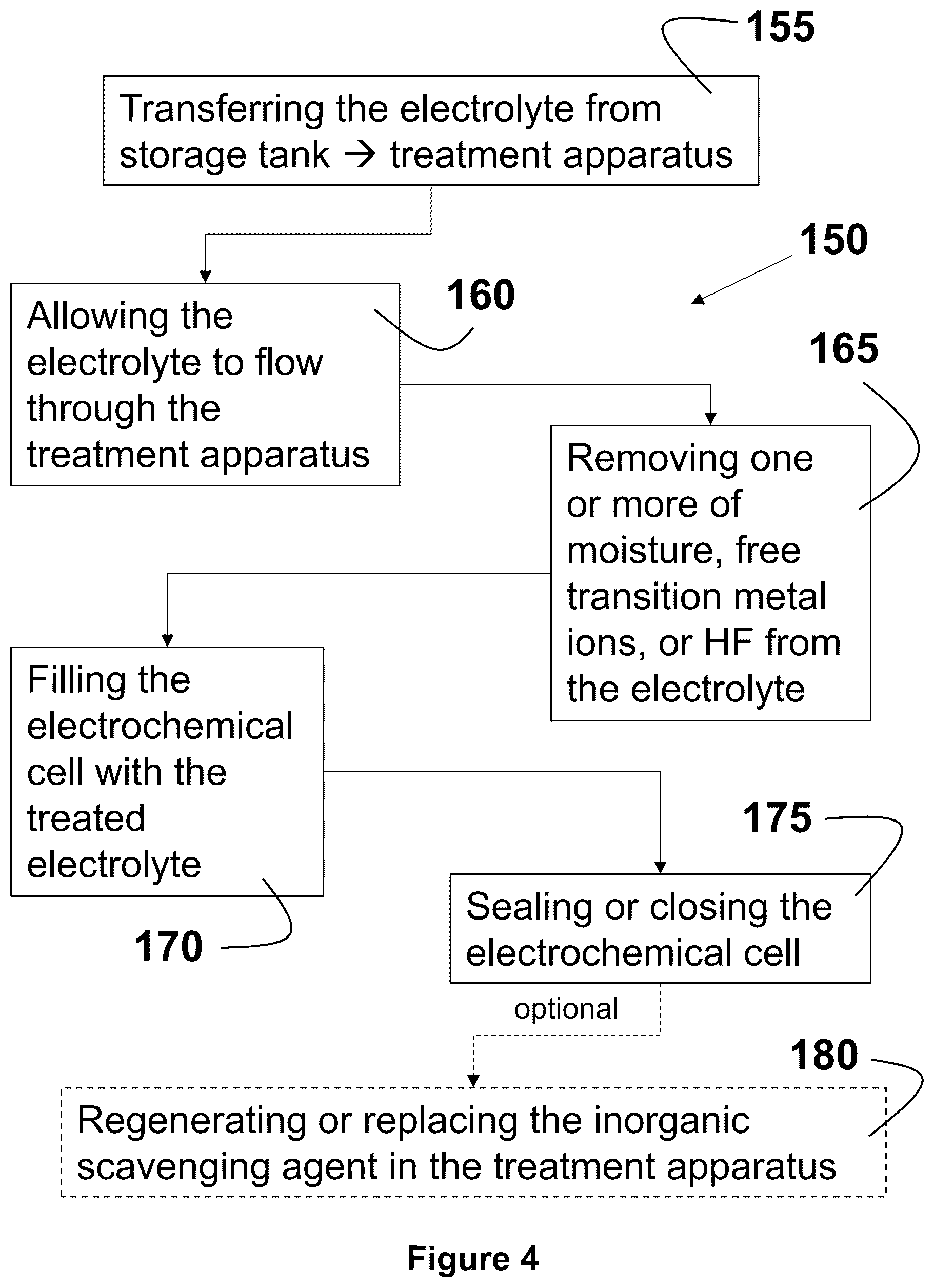 Patent US12350643 Figure 8 – Electrolyte treatment system and method