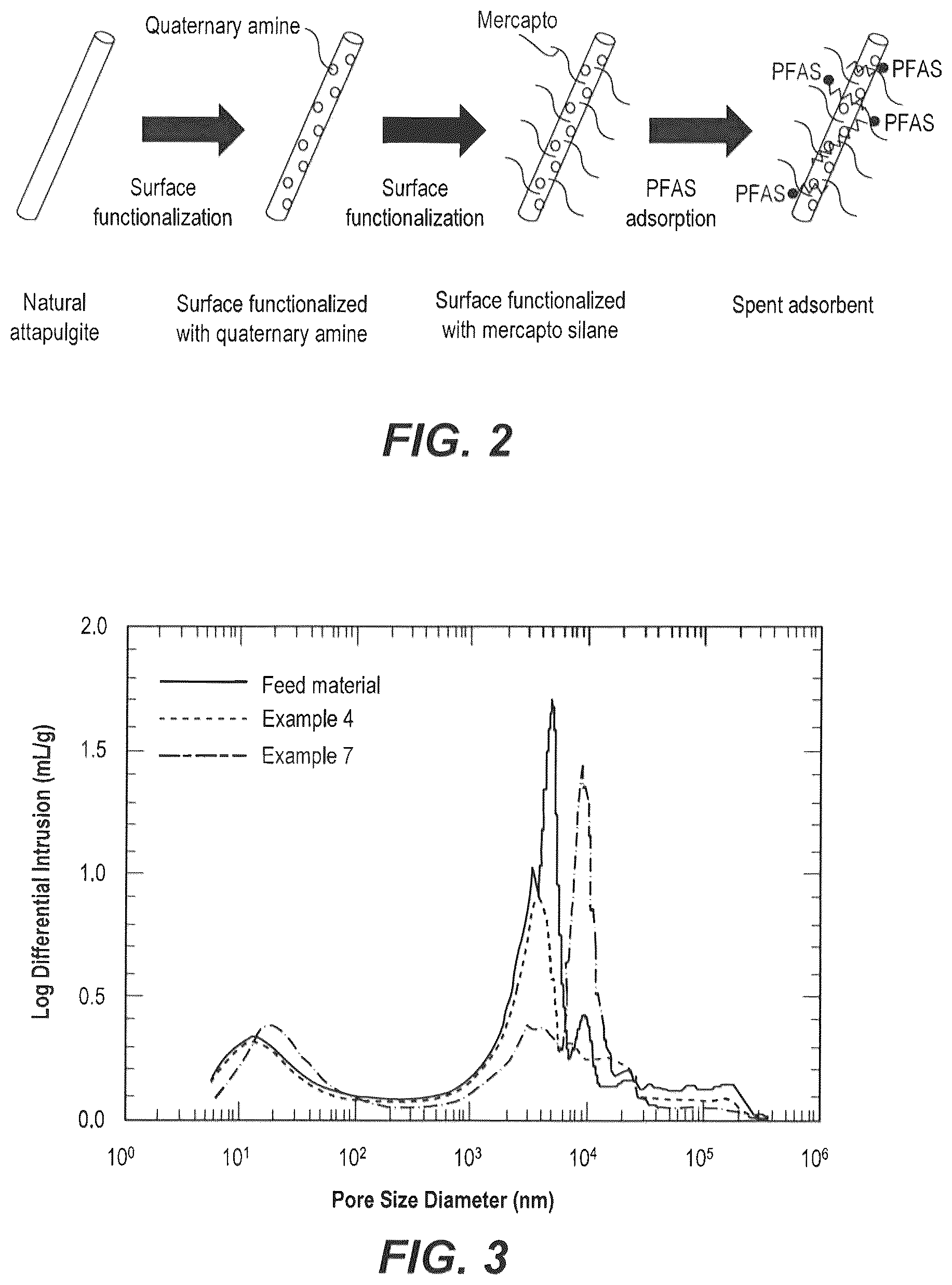 Patent US12350644 Figure 2 – Product for PFAS adsorption