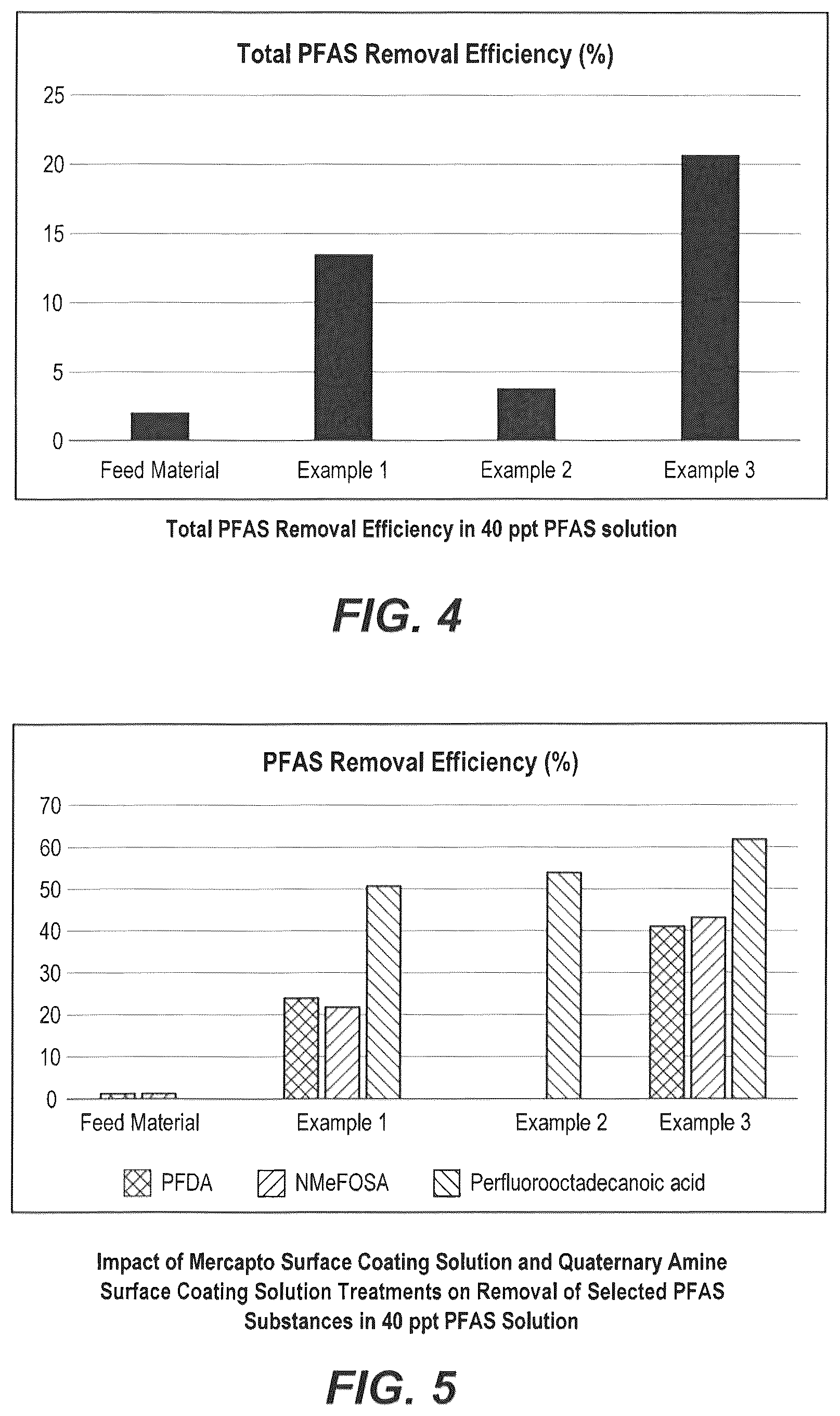 Patent US12350644 Figure 3 – Product for PFAS adsorption