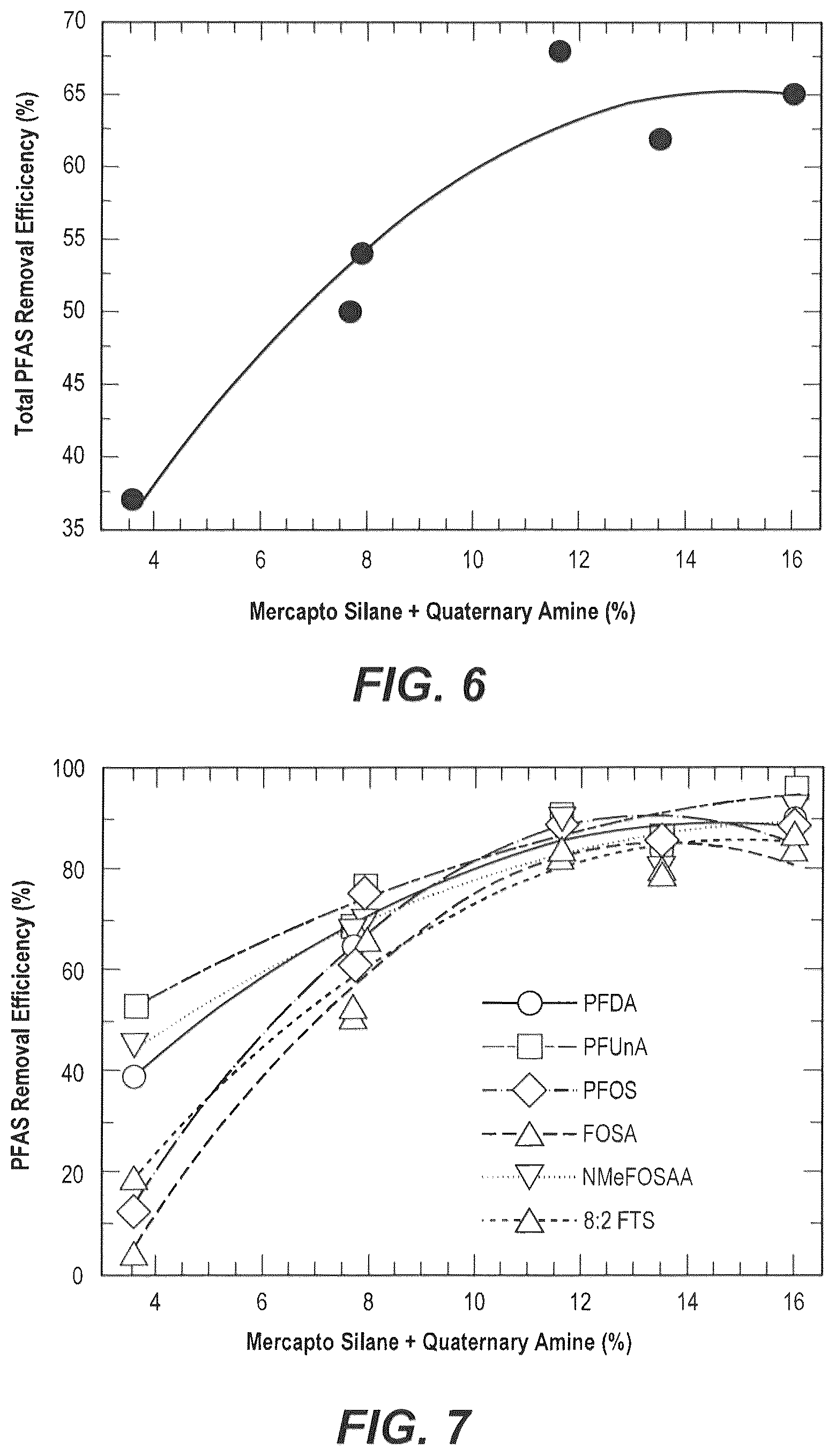Patent US12350644 Figure 4 – Product for PFAS adsorption