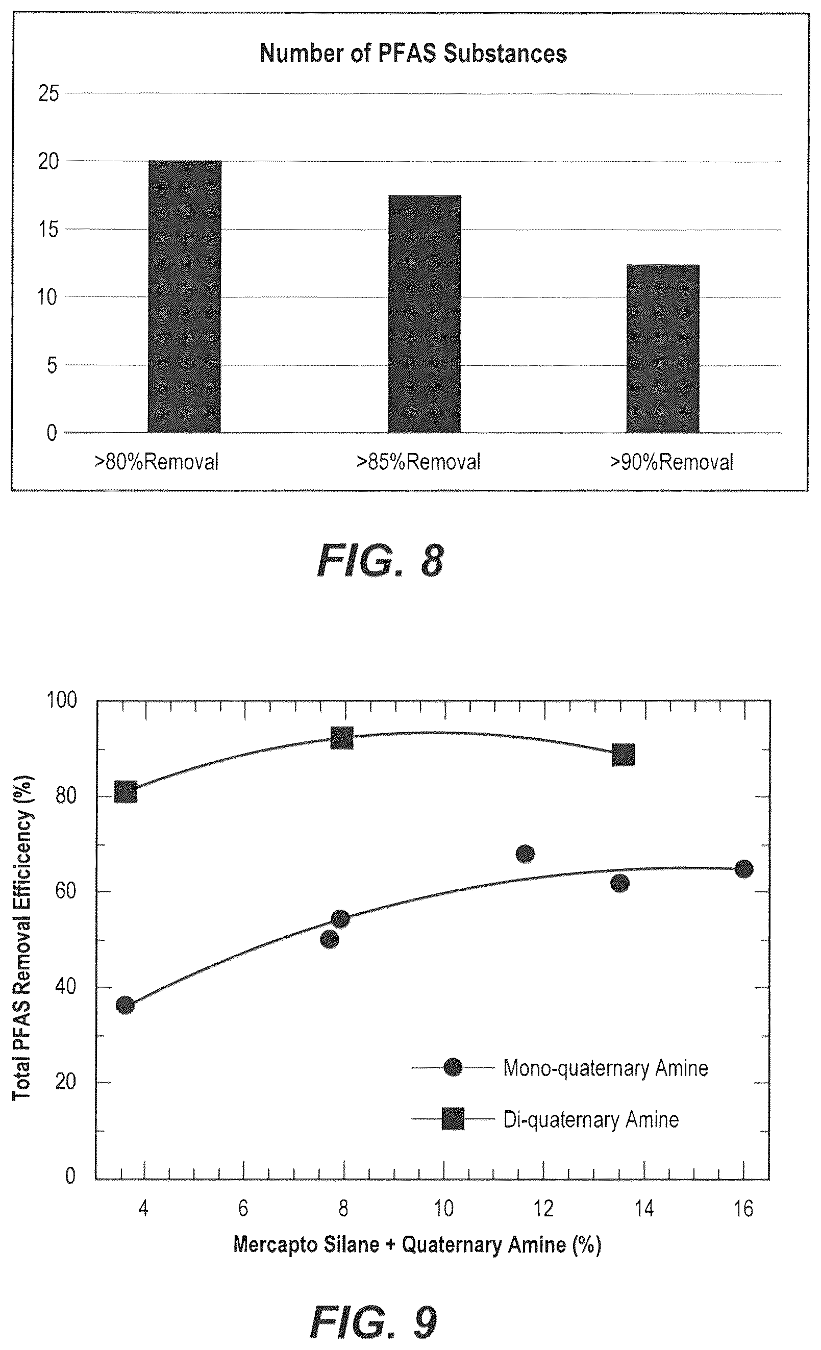 Patent US12350644 Figure 5 – Product for PFAS adsorption