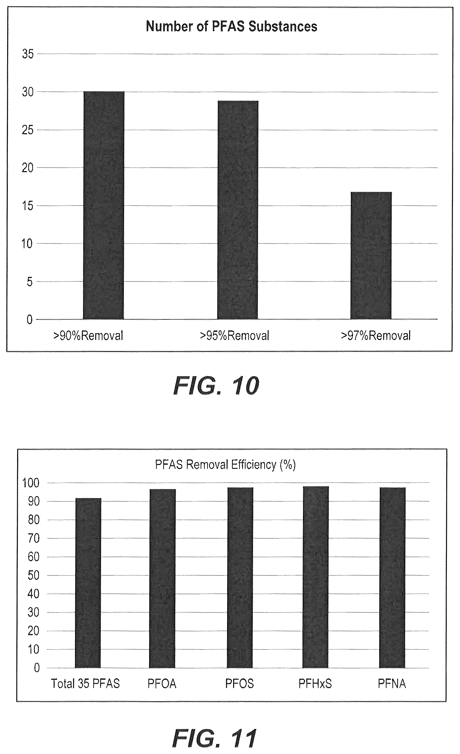 Patent US12350644 Figure 6 – Product for PFAS adsorption