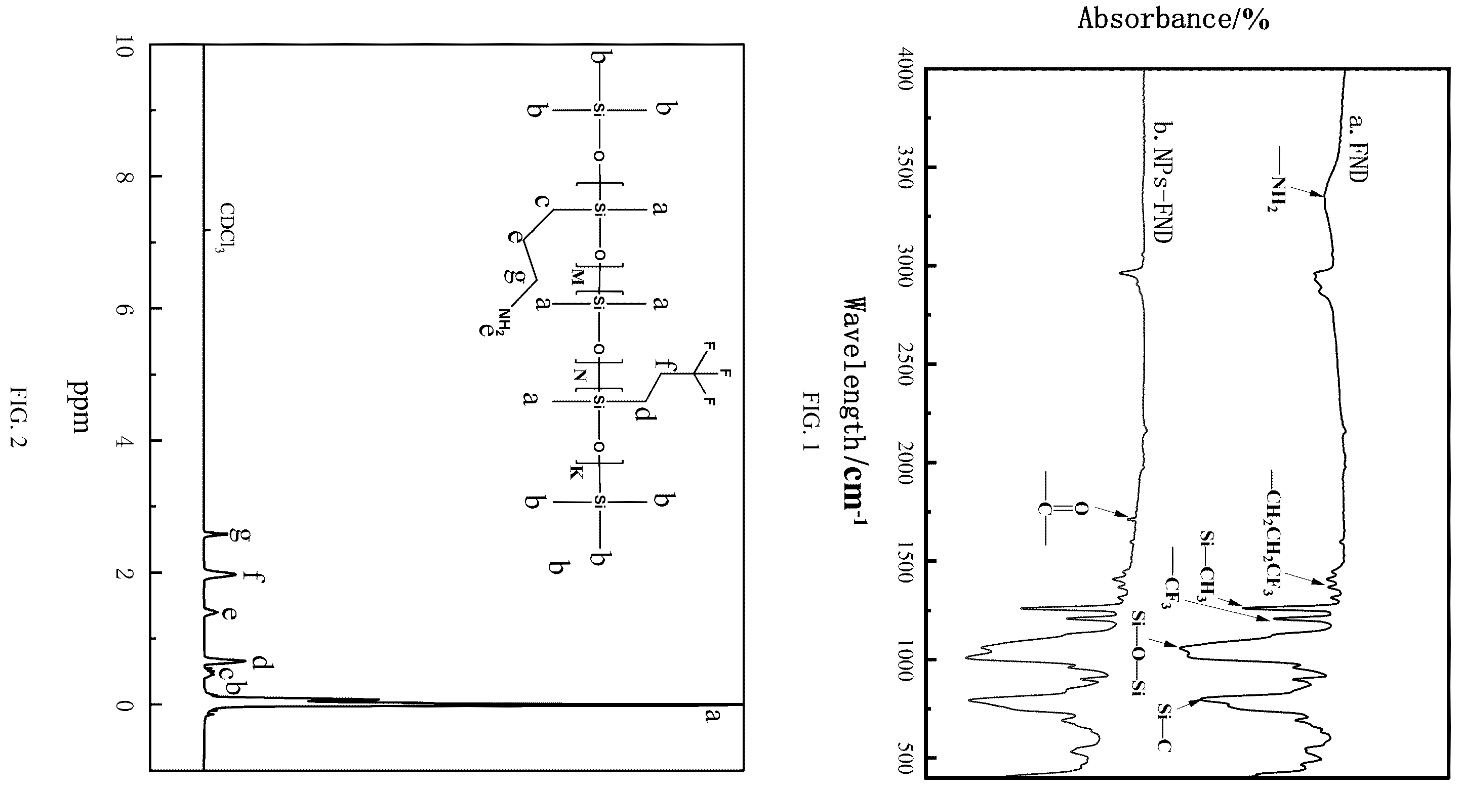 Patent US12350646 Figure 1 – CO 2 gas-soluble silicon nanofluid and preparation method therefor