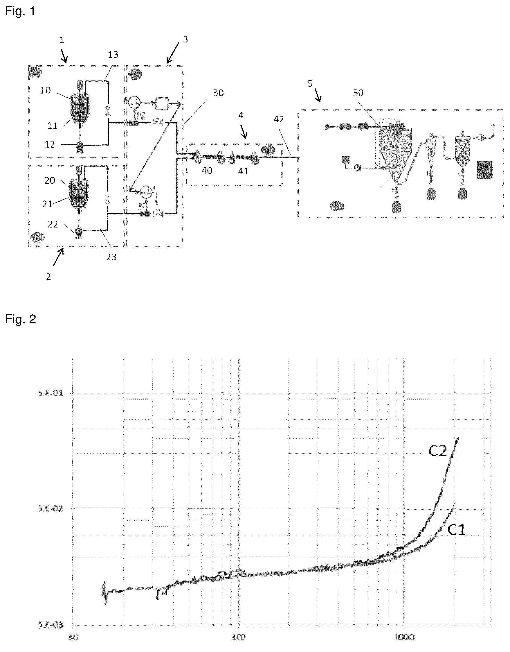Patent US12350649 Figure 1 – Method for preparing a catalyst support