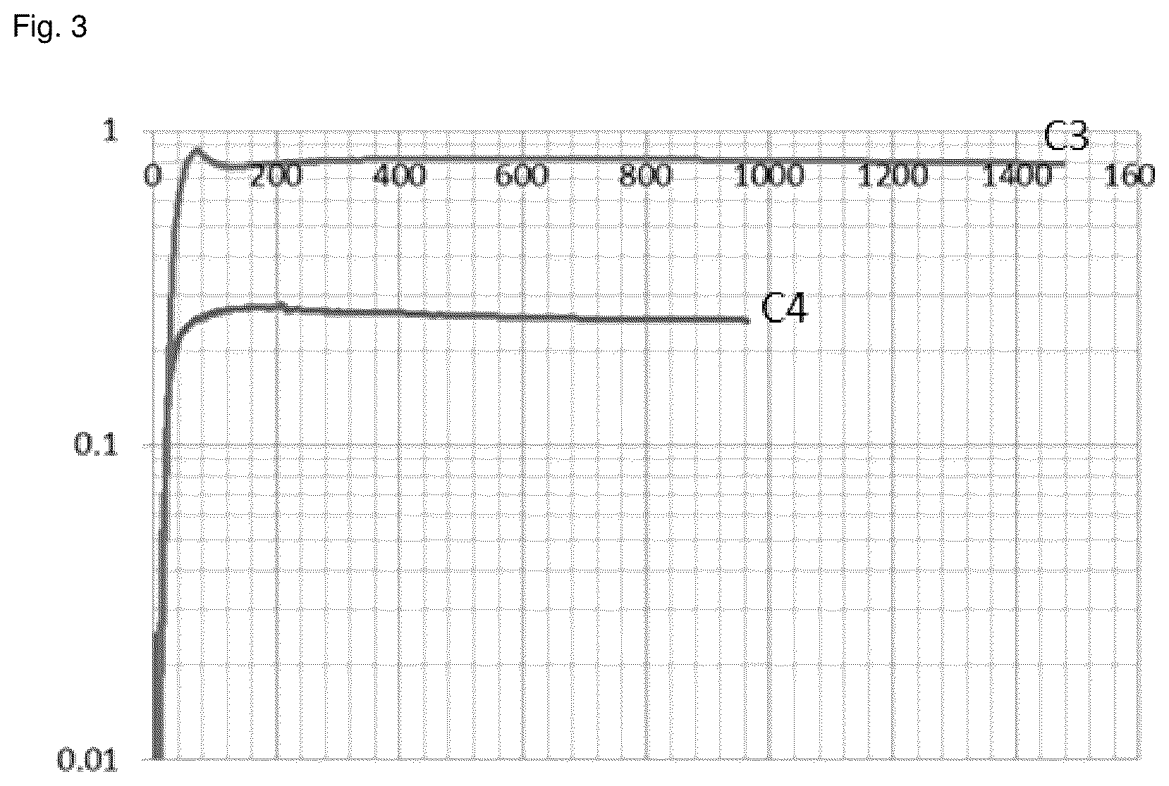 Patent US12350649 Figure 2 – Method for preparing a catalyst support