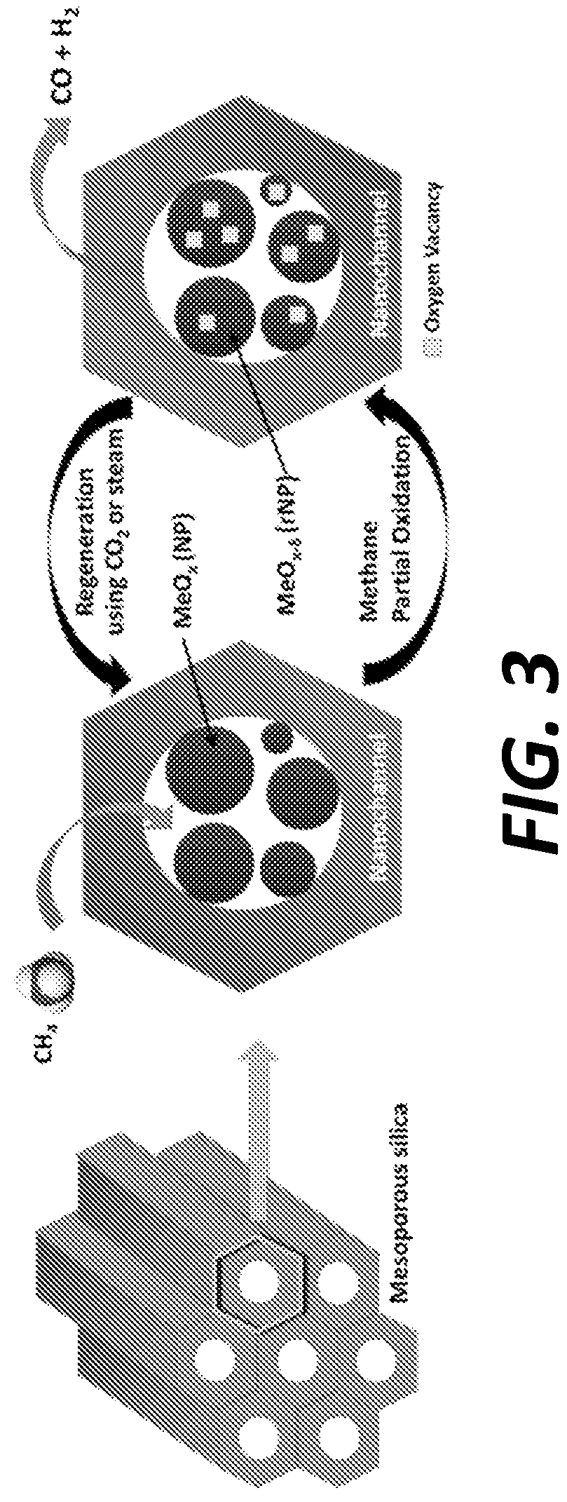 Patent US12350651 Figure 3 – Mesoporous support-immobilized metal oxide-based nanoparticles