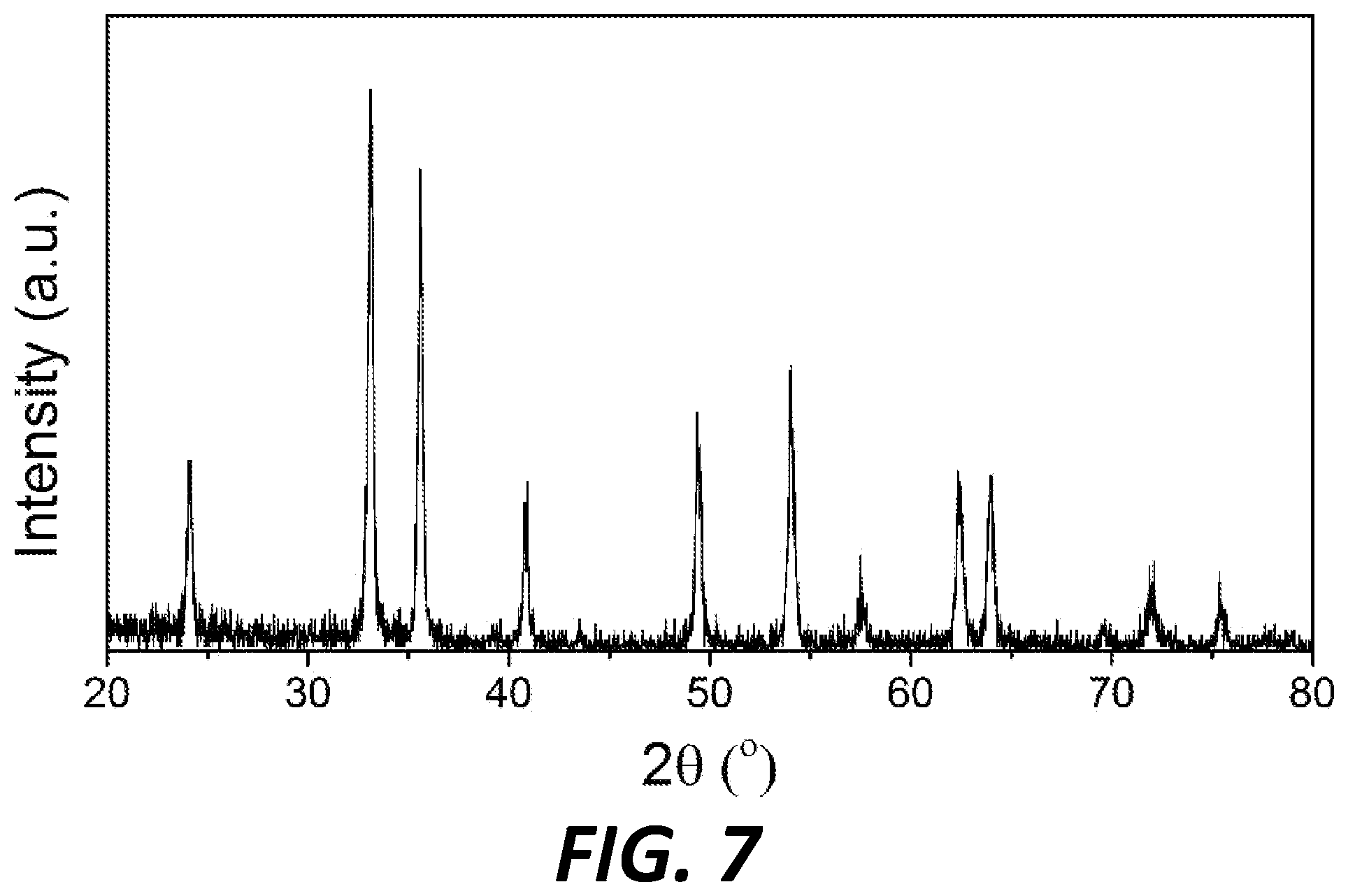 Patent US12350651 Figure 8 – Mesoporous support-immobilized metal oxide-based nanoparticles