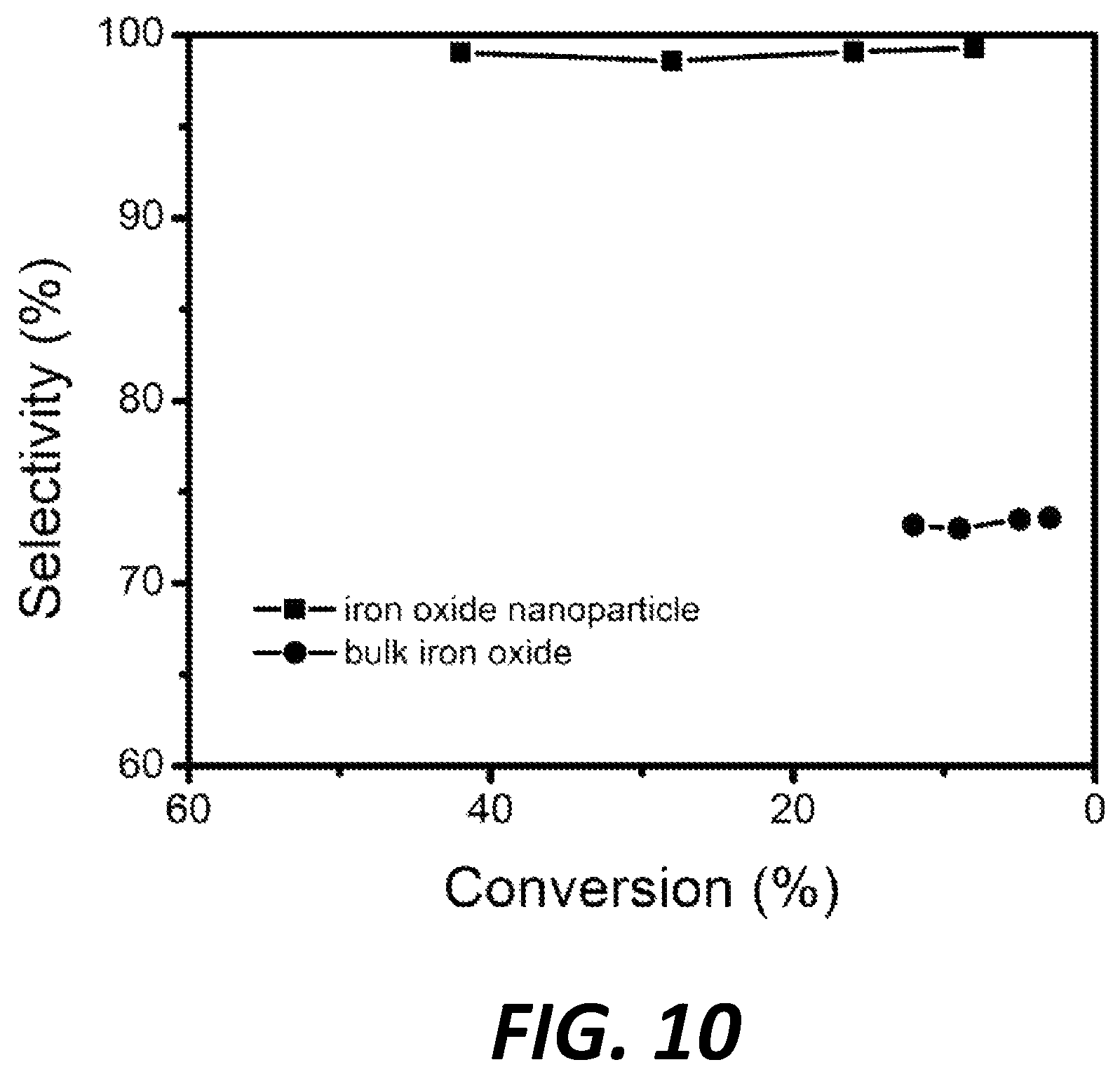 Patent US12350651 Figure 11 – Mesoporous support-immobilized metal oxide-based nanoparticles
