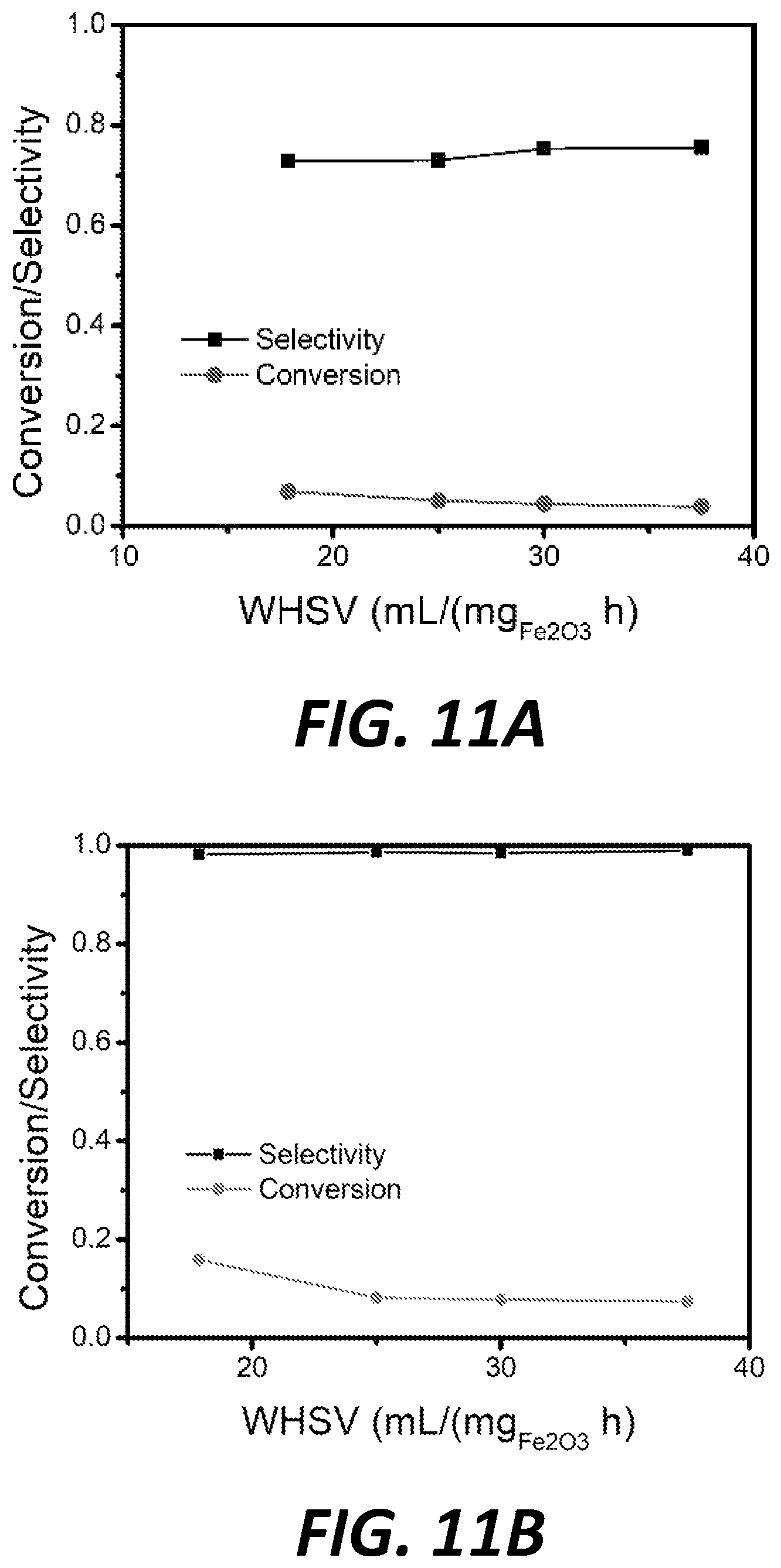 Patent US12350651 Figure 12 – Mesoporous support-immobilized metal oxide-based nanoparticles