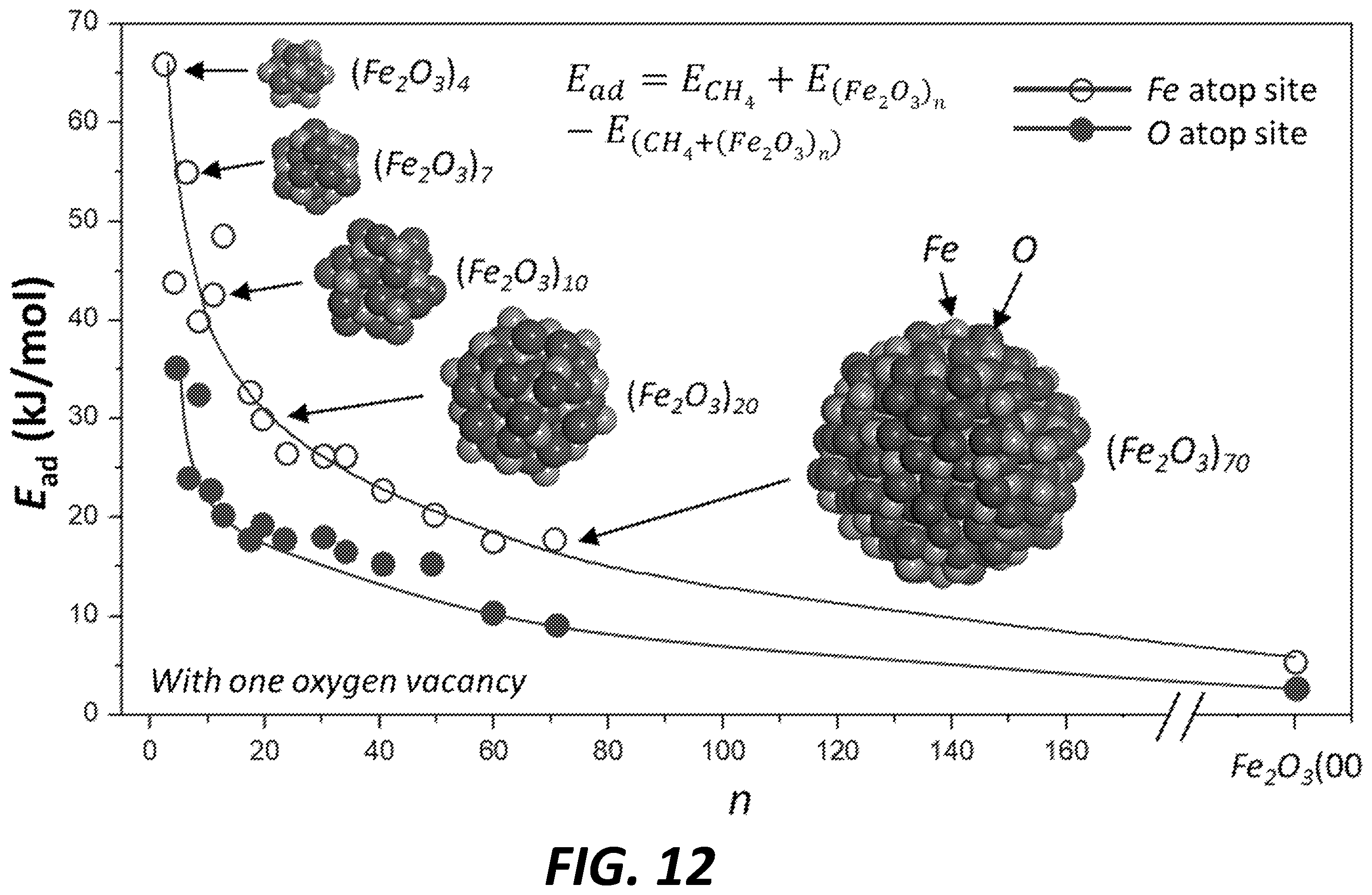 Patent US12350651 Figure 13 – Mesoporous support-immobilized metal oxide-based nanoparticles