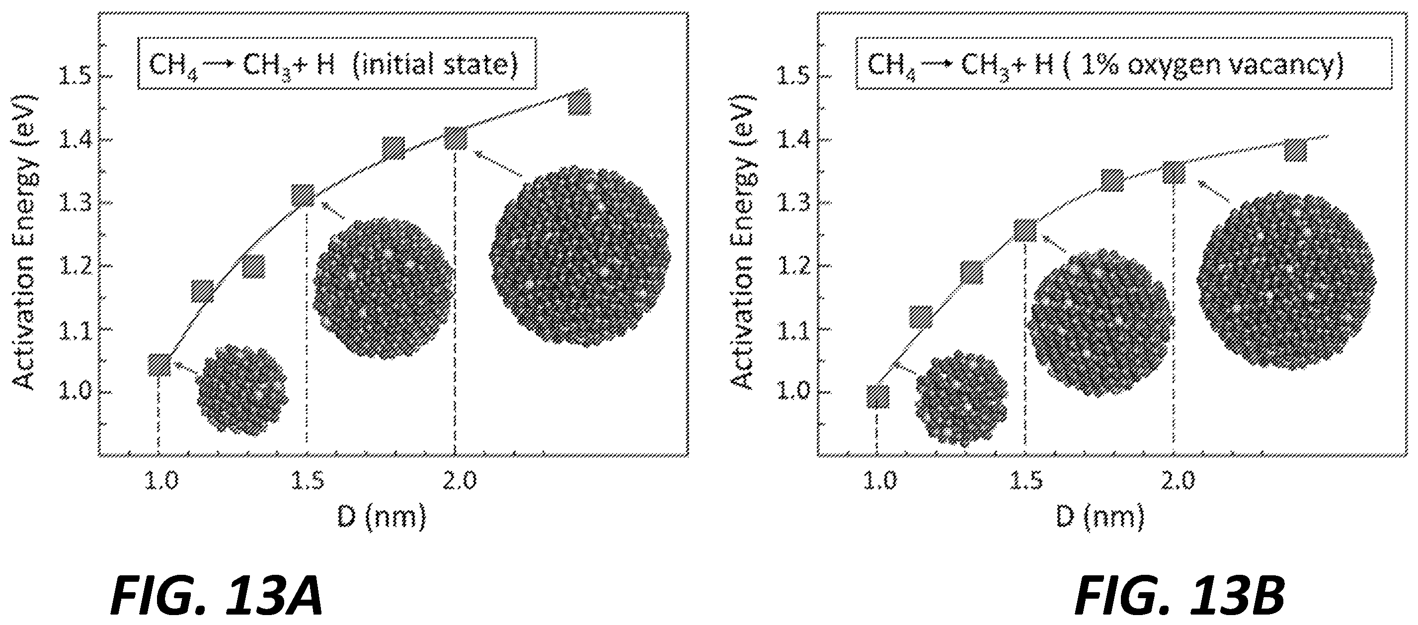 Patent US12350651 Figure 14 – Mesoporous support-immobilized metal oxide-based nanoparticles