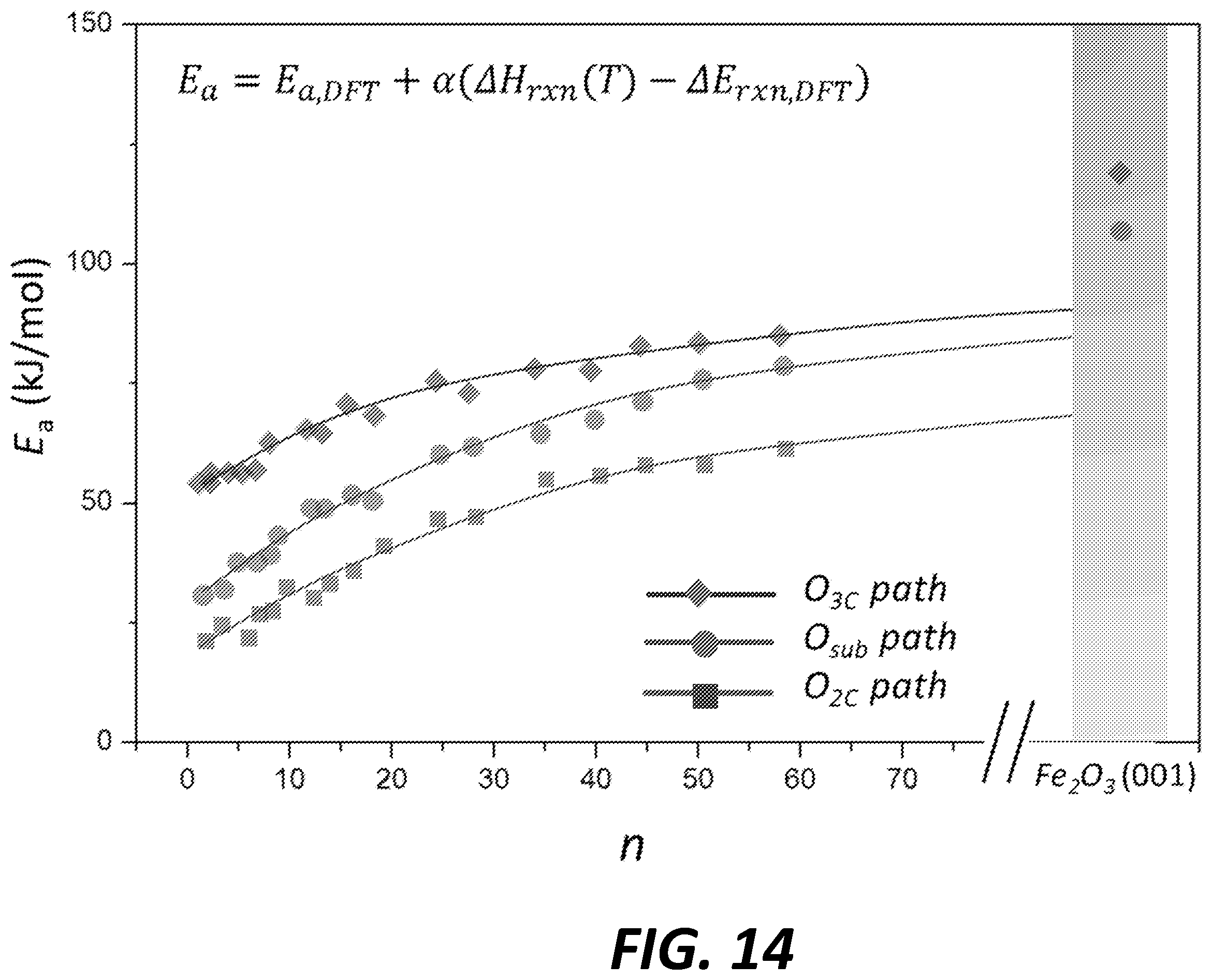 Patent US12350651 Figure 15 – Mesoporous support-immobilized metal oxide-based nanoparticles