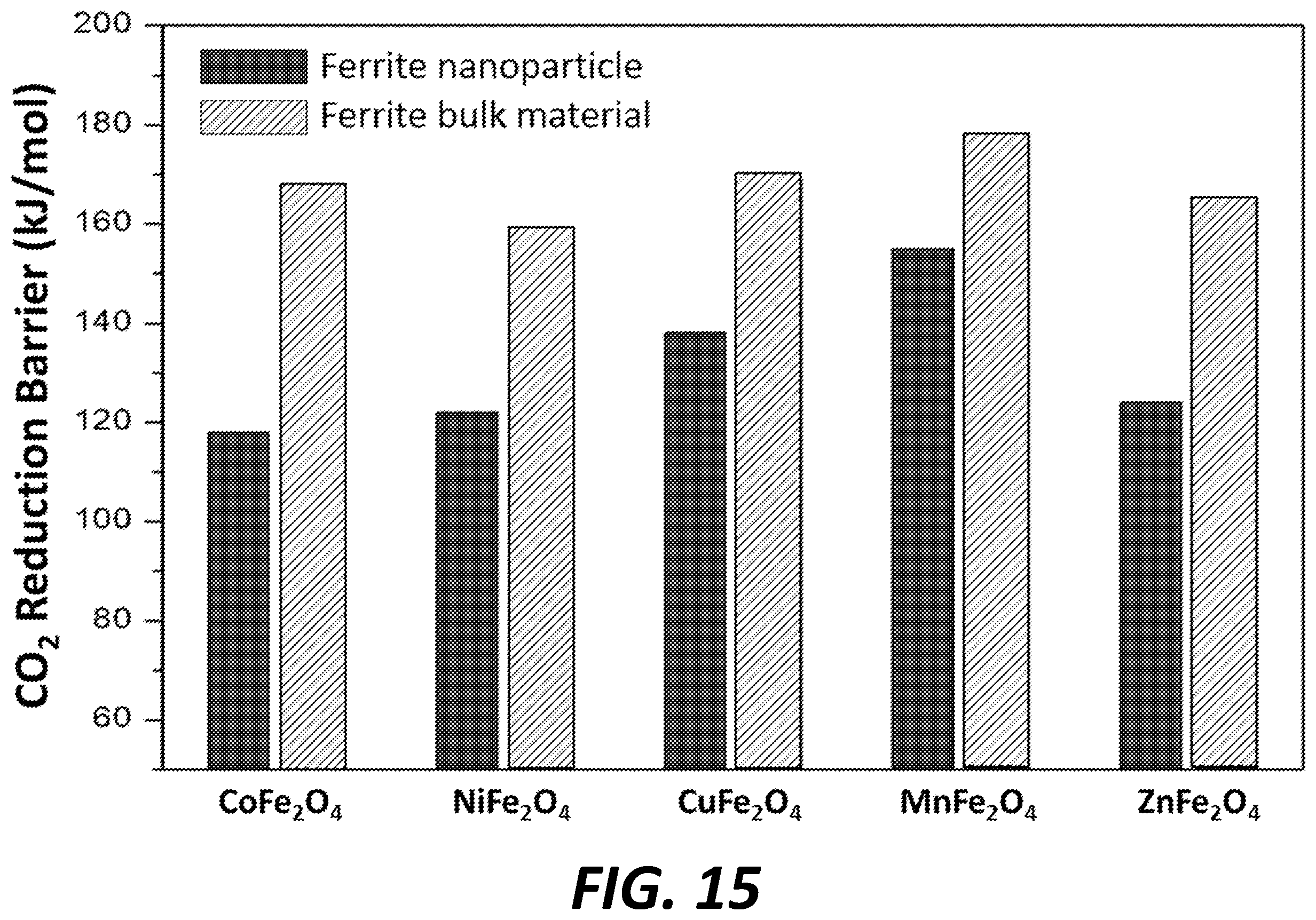 Patent US12350651 Figure 16 – Mesoporous support-immobilized metal oxide-based nanoparticles