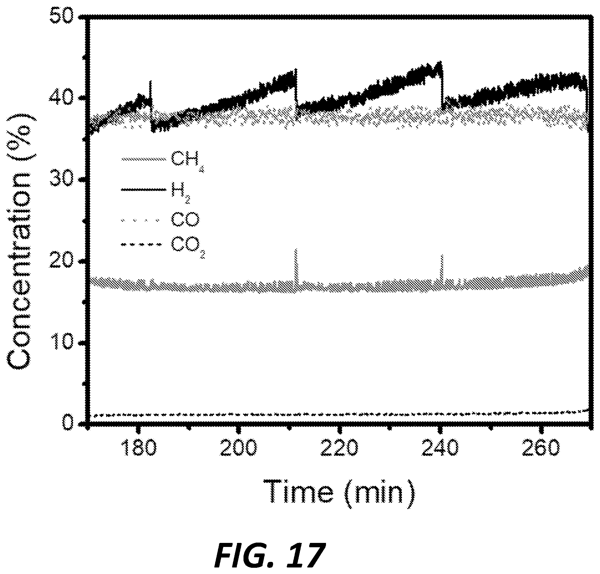 Patent US12350651 Figure 18 – Mesoporous support-immobilized metal oxide-based nanoparticles