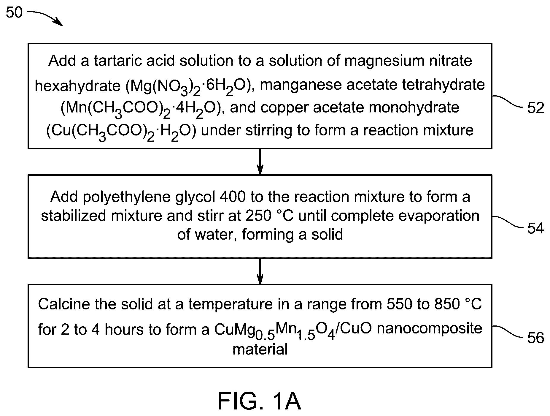 Patent US12350652 Figure 1 – CuMg 0.5 Mn 1.5 O 4 /CuO nanocomposite material and method of making