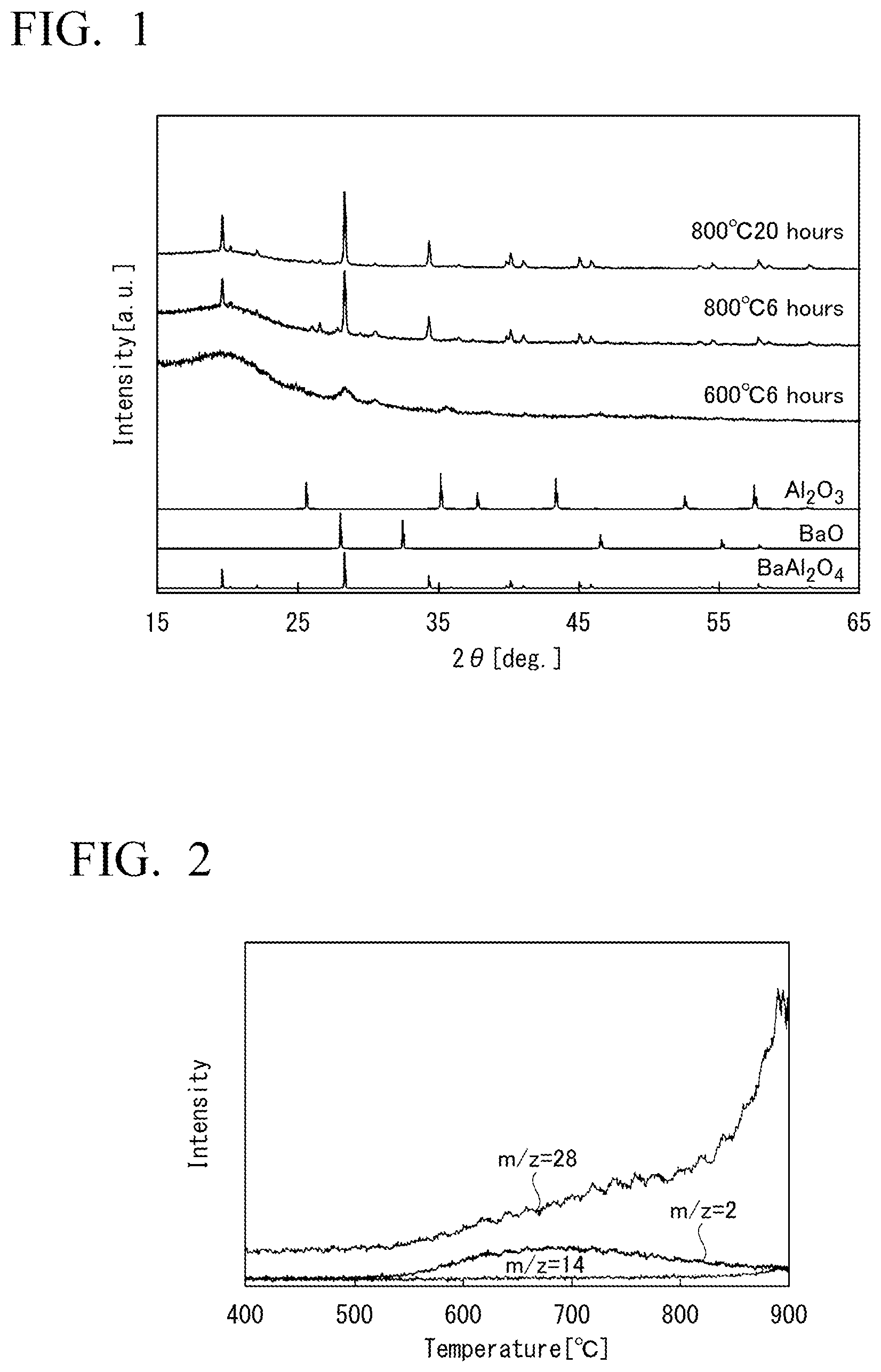 Patent US12350654 Figure 1 – Oxynitride-hydride, metal-supported material containing oxynitride-hydride, and ammonia synthesis catalyst