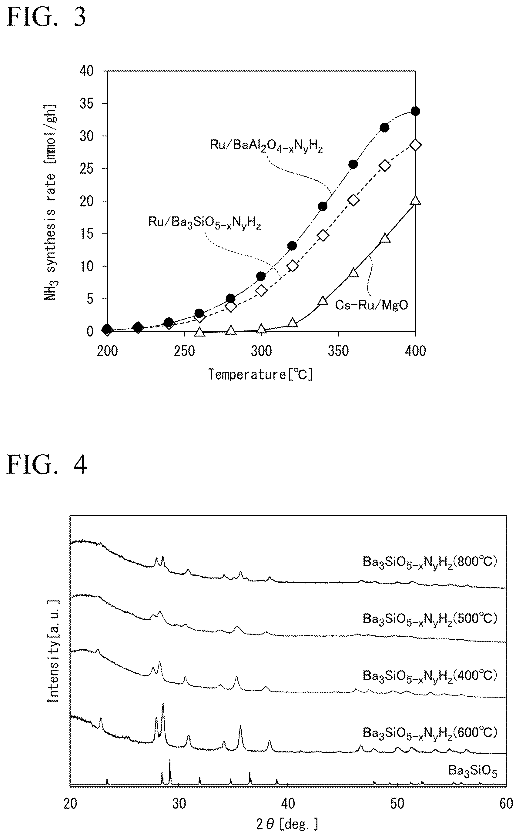 Patent US12350654 Figure 2 – Oxynitride-hydride, metal-supported material containing oxynitride-hydride, and ammonia synthesis catalyst