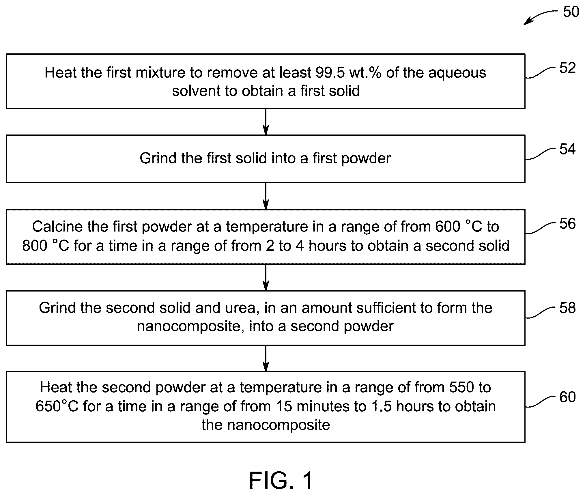 Patent US12350655 Figure 1 – C 3 N 4 @MoO 3 /MgAI 2 O 4 nanocomposite and method of preparation thereof