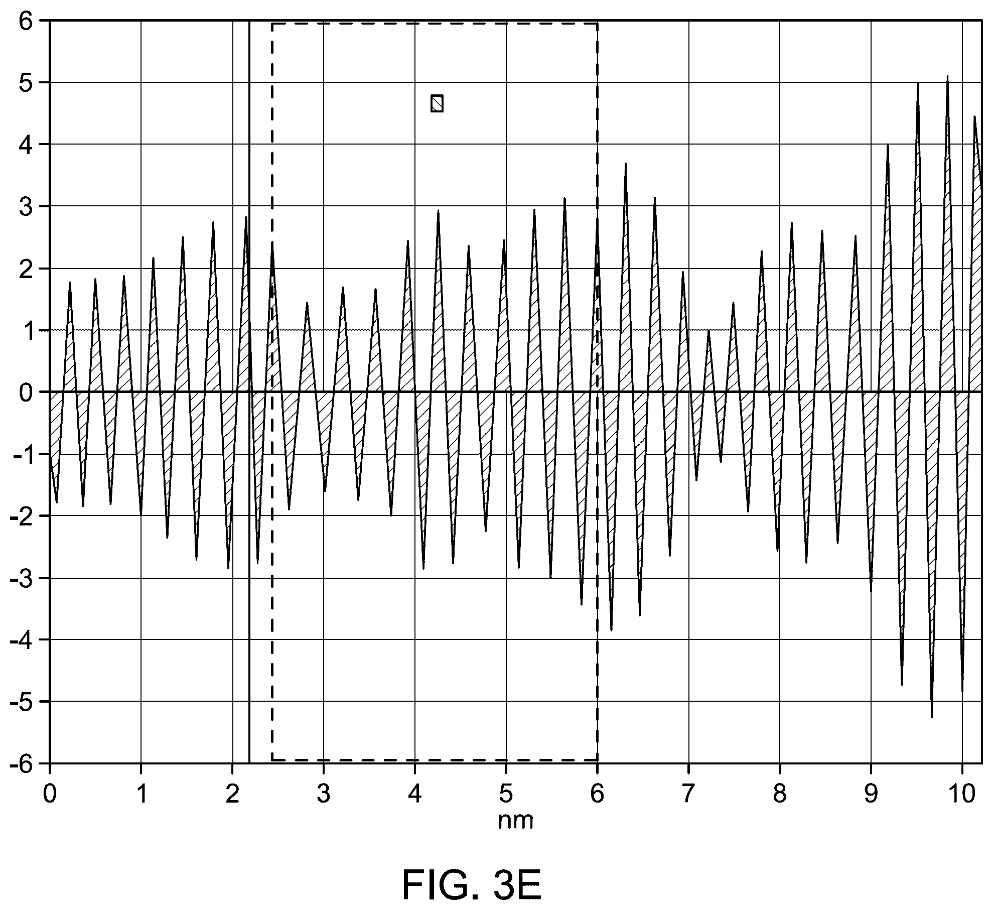 Patent US12350655 Figure 5 – C 3 N 4 @MoO 3 /MgAI 2 O 4 nanocomposite and method of preparation thereof