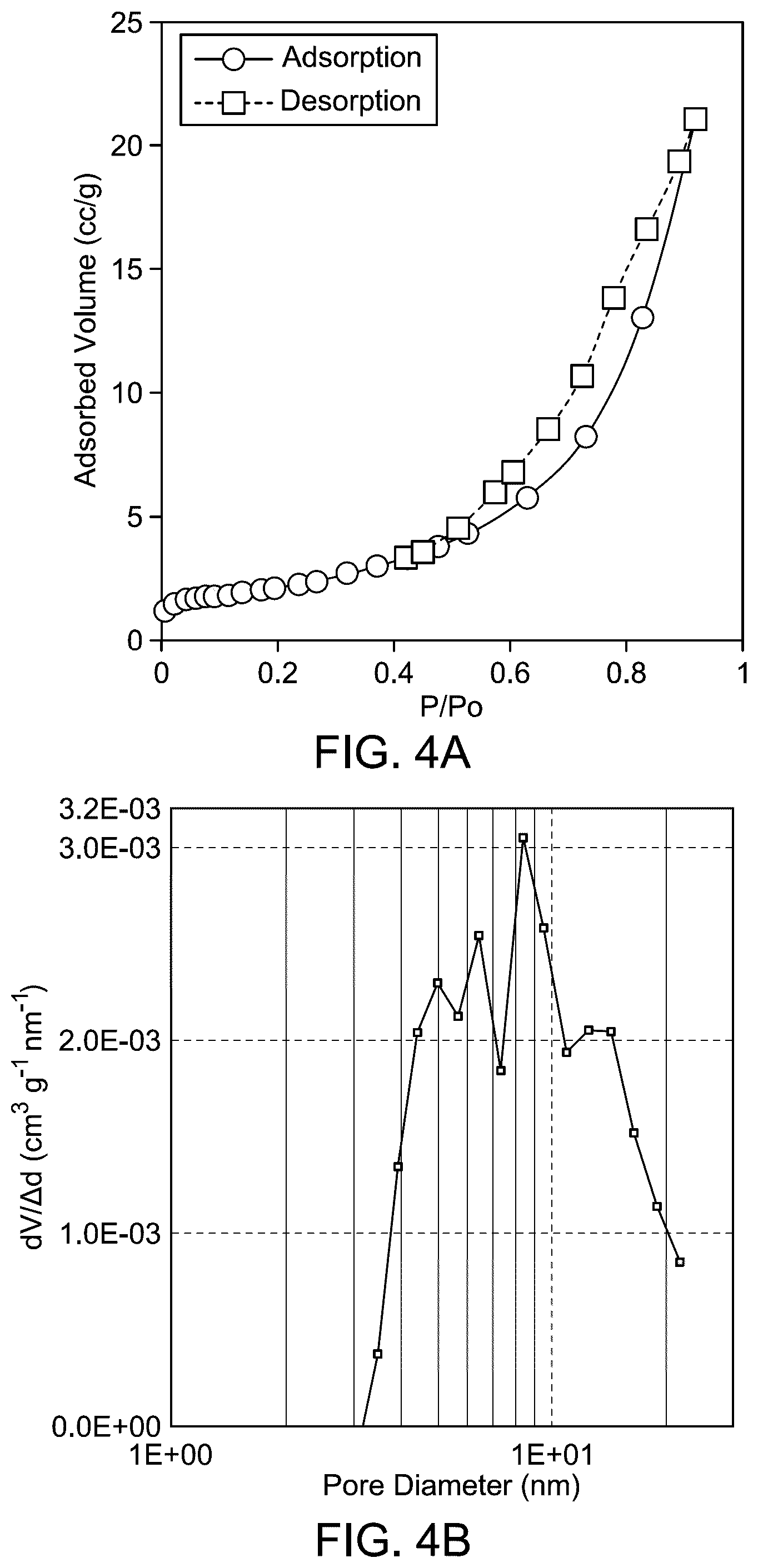 Patent US12350655 Figure 6 – C 3 N 4 @MoO 3 /MgAI 2 O 4 nanocomposite and method of preparation thereof
