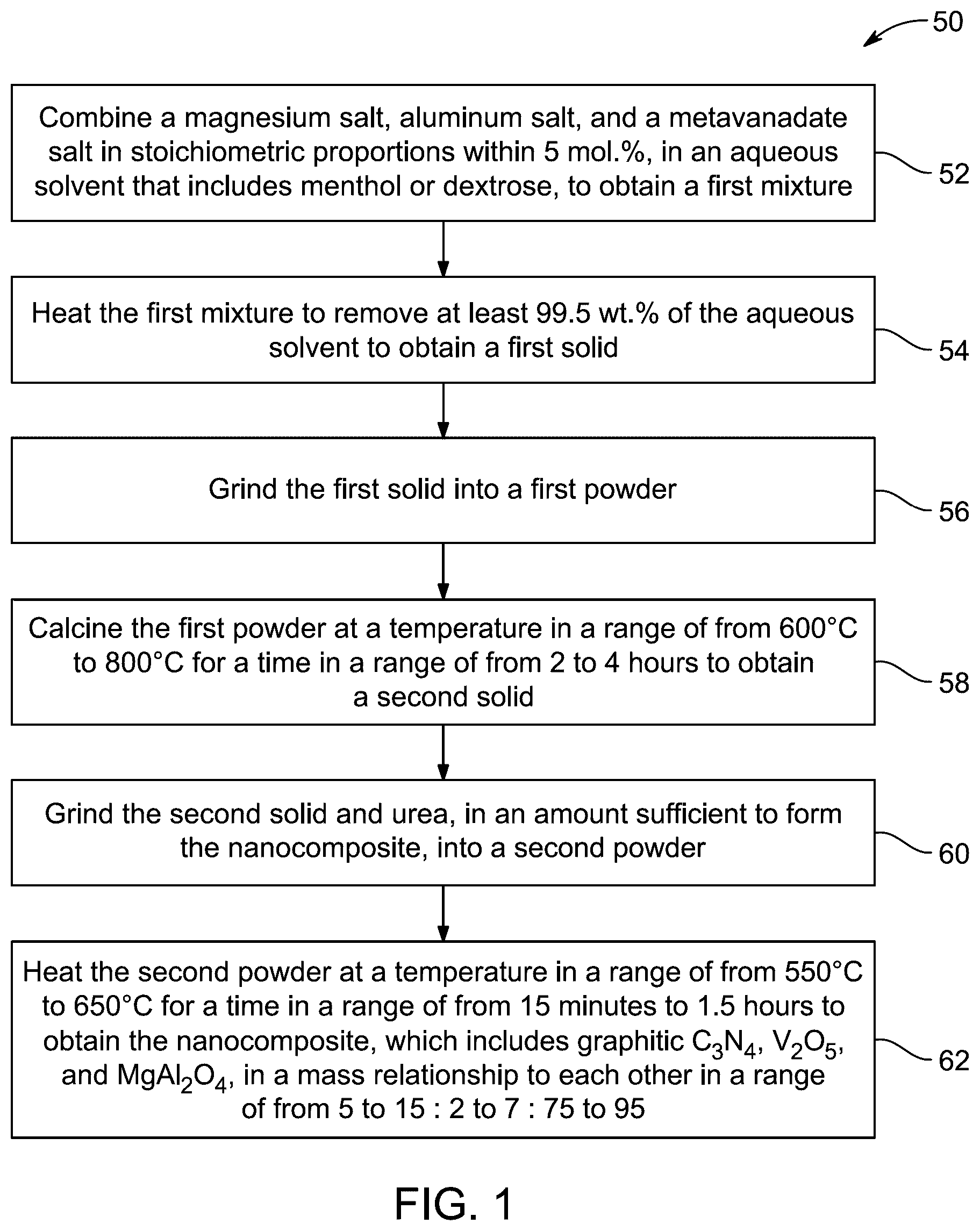 Patent US12350656 Figure 1 – Method of manufacturing a nanocomposite