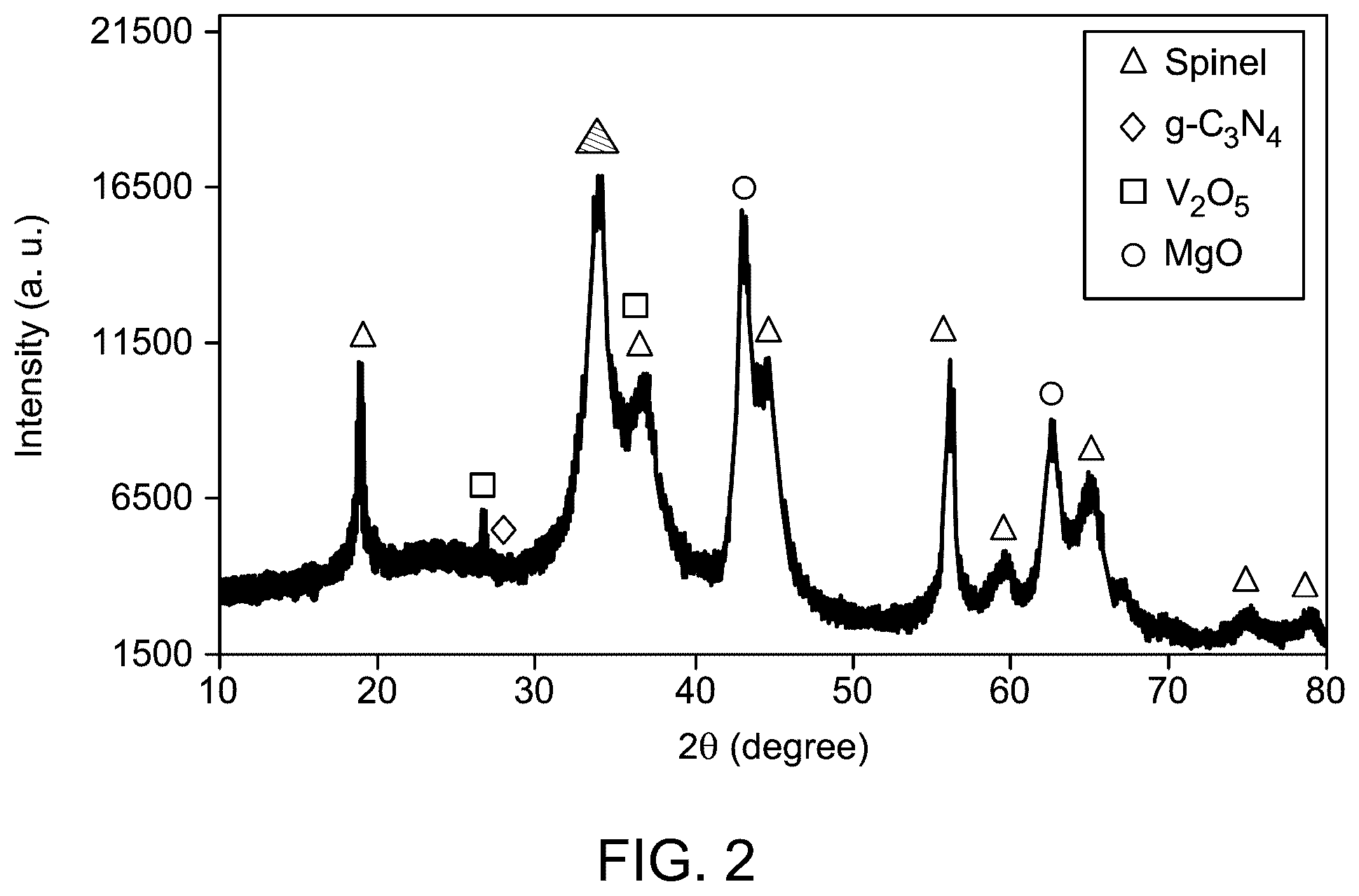 Patent US12350656 Figure 2 – Method of manufacturing a nanocomposite