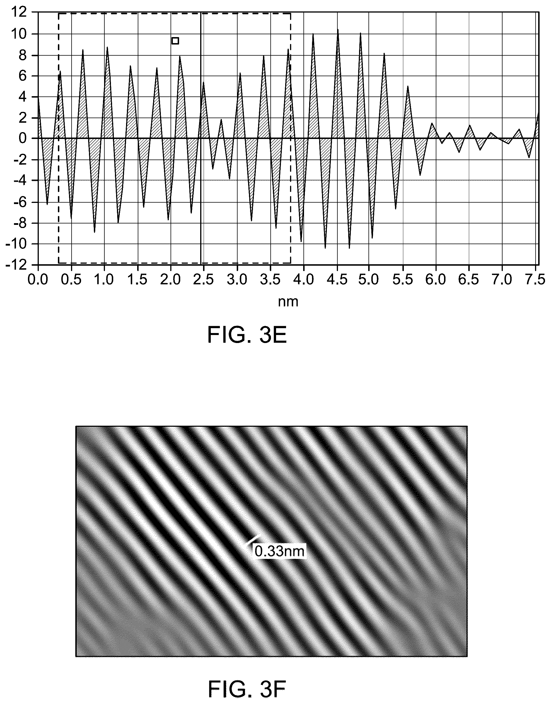 Patent US12350656 Figure 5 – Method of manufacturing a nanocomposite