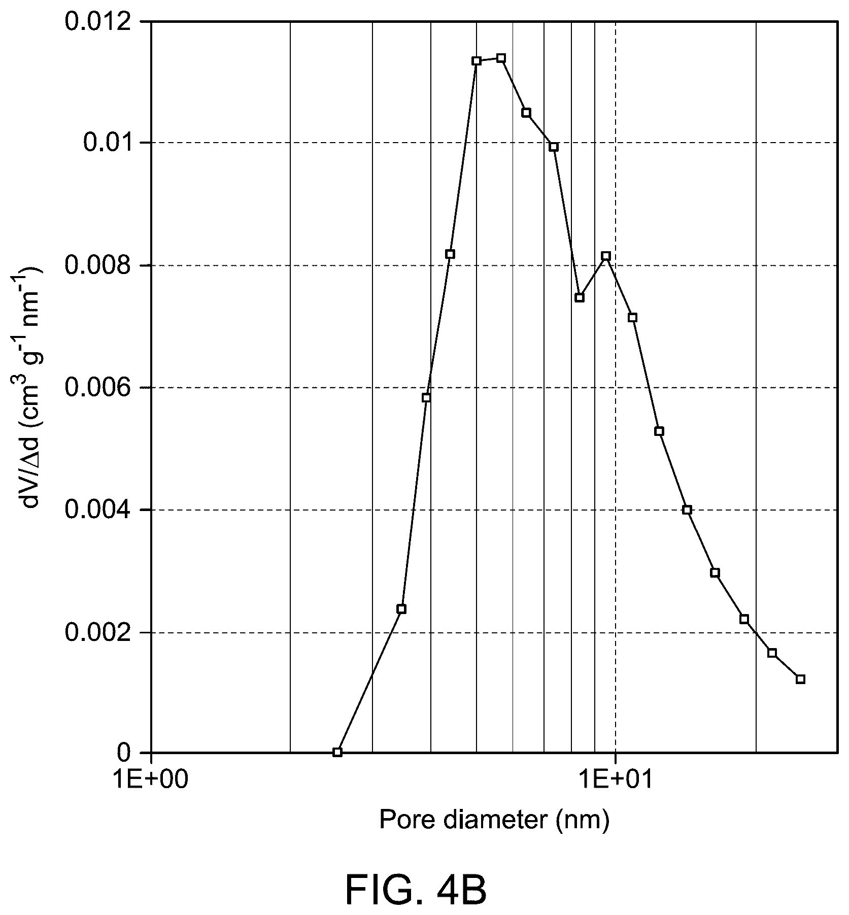 Patent US12350656 Figure 7 – Method of manufacturing a nanocomposite