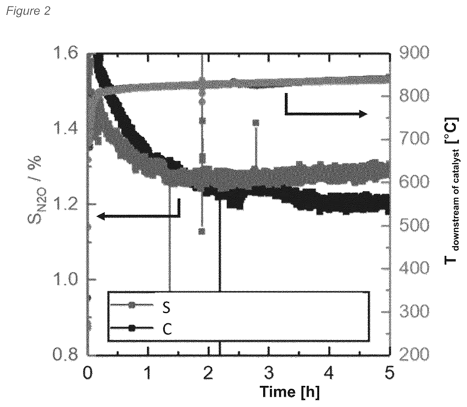 Patent US12350657 Figure 2 – Precious metal grid for catalyzing gas phase reactions