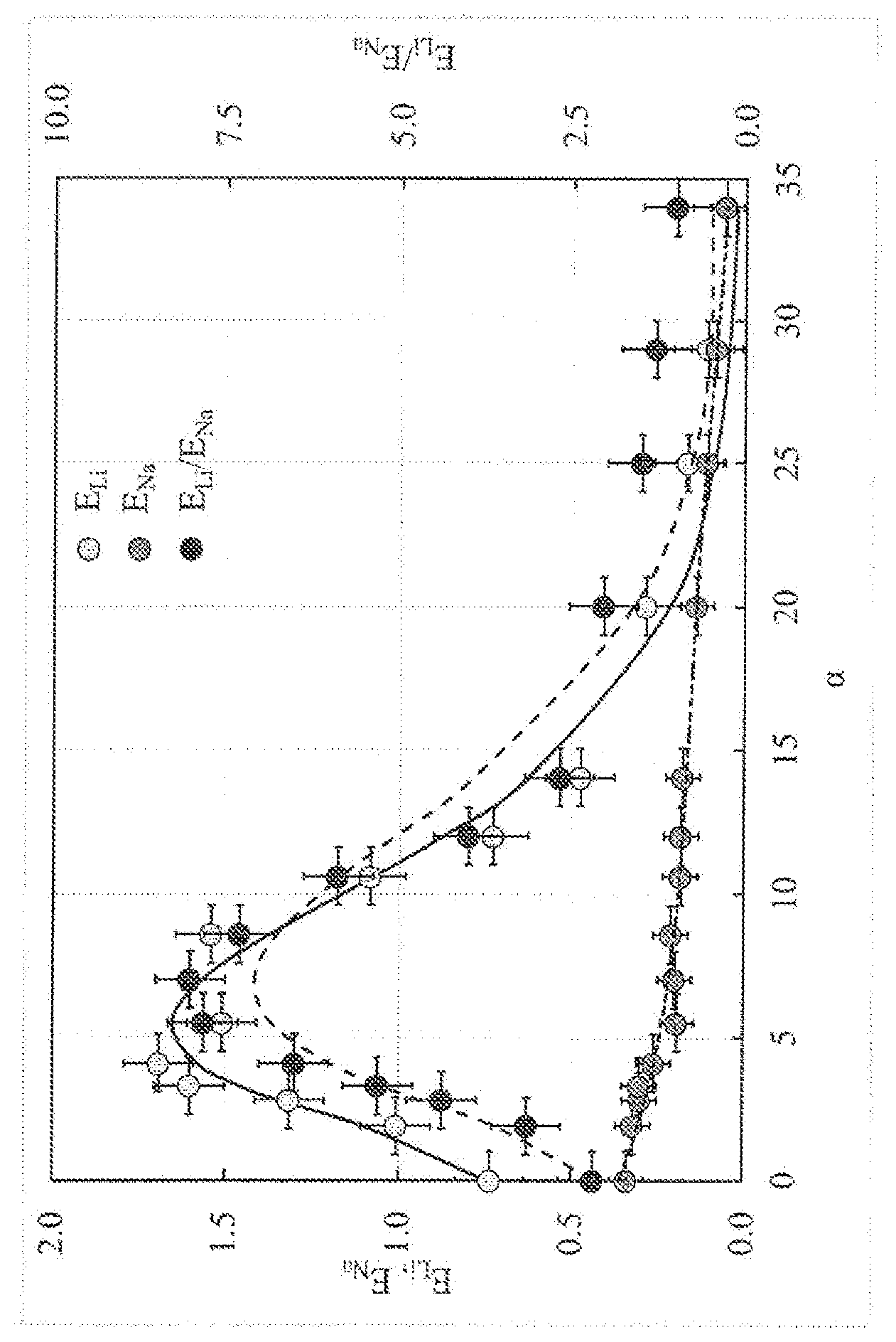 Patent US12350658 Figure 1 – Inorganic ion-exchanger for selective extraction of lithium from lithium-containing natural and industrial brines